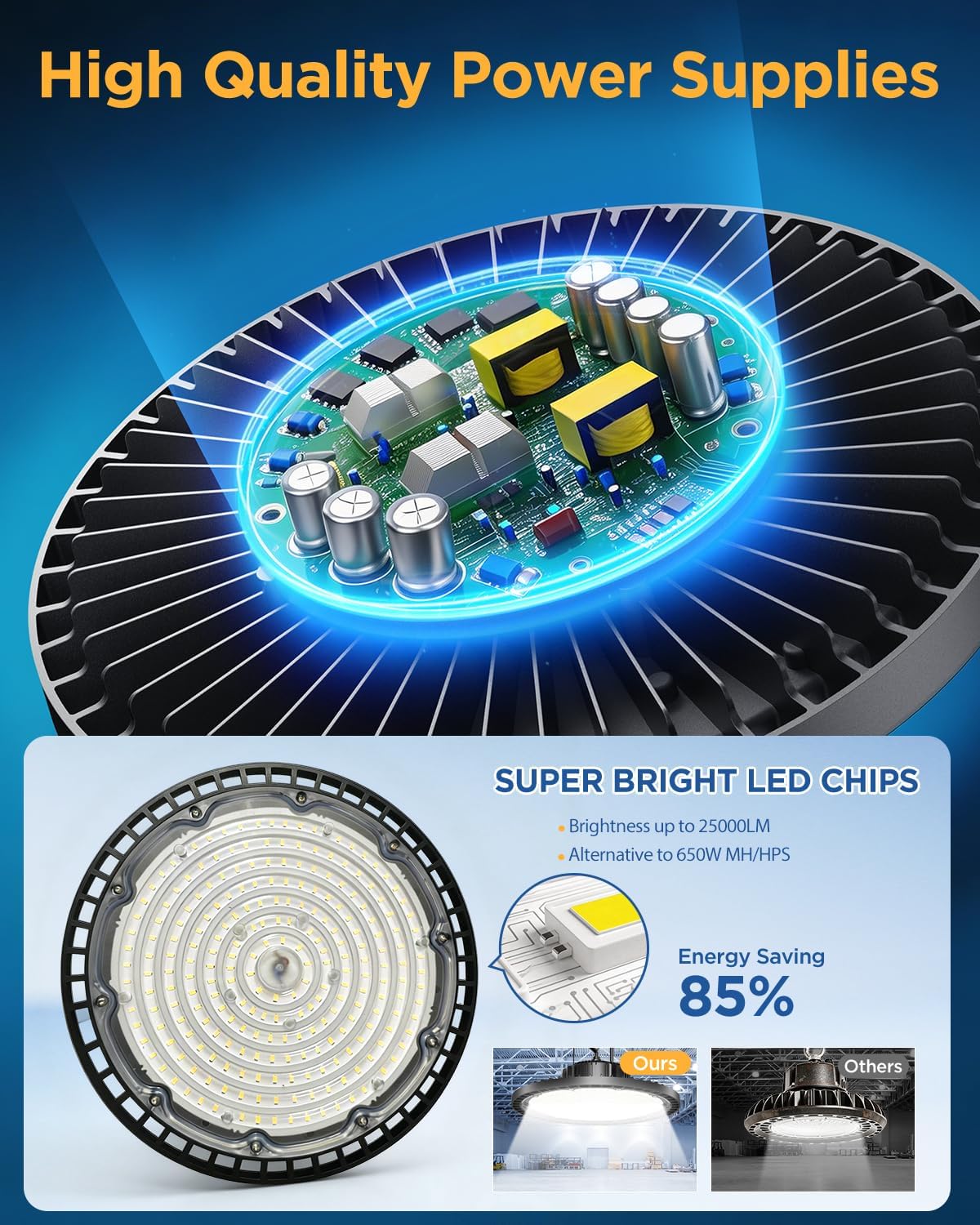 UFO LED High Bay Light with Switch, 160W 4 Pack 25000LM High Bay LED Shop Lights, Plug in Garage Lights w/ 6.6ft Power Cord, 6500K Hanging LED Lights for Workshop, Warehouse, Gym, Barn