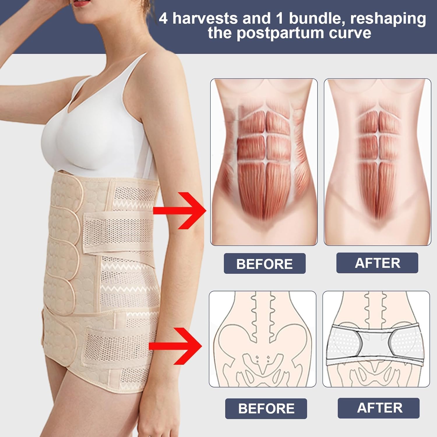 4 Patch Ceinture Post Accouchement M L XL XXL, Antidérapante Non Enroulable, 3 en 1 Ceintures Femme avec Ceinture Abdominale Pelvienne Taille, Gaine Post Partum Ventre Plat, Waist Trainer