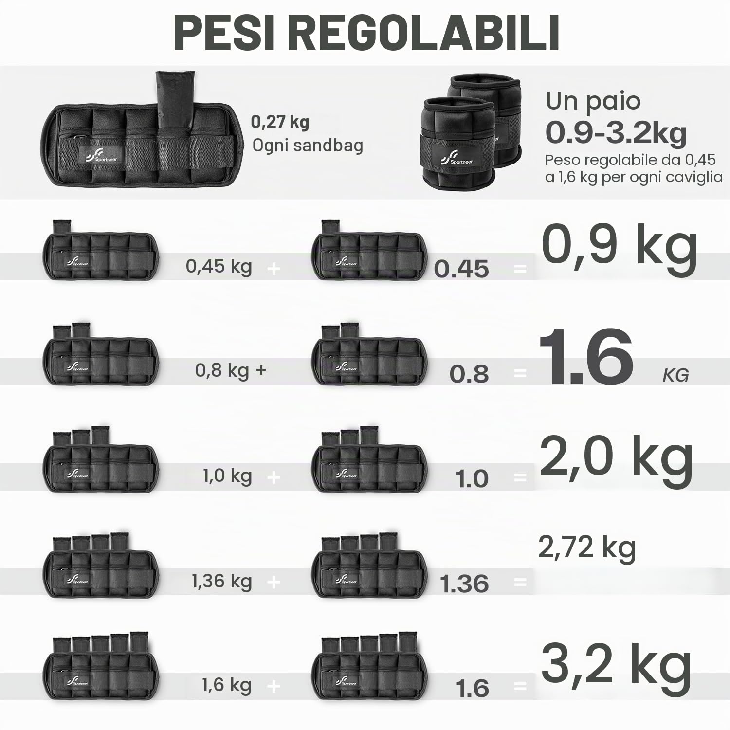 Sportneer Peso Caviglia, Pesi Regolabili da 0,45 a 3,15 kg (1 Paio) / 0,23 a 1,6 kg Peso Polso Durevole per Fitness, Esercizio Fisico, Passeggiate, Jogging, Ginnastica, Aerobica, Palestra, Viola