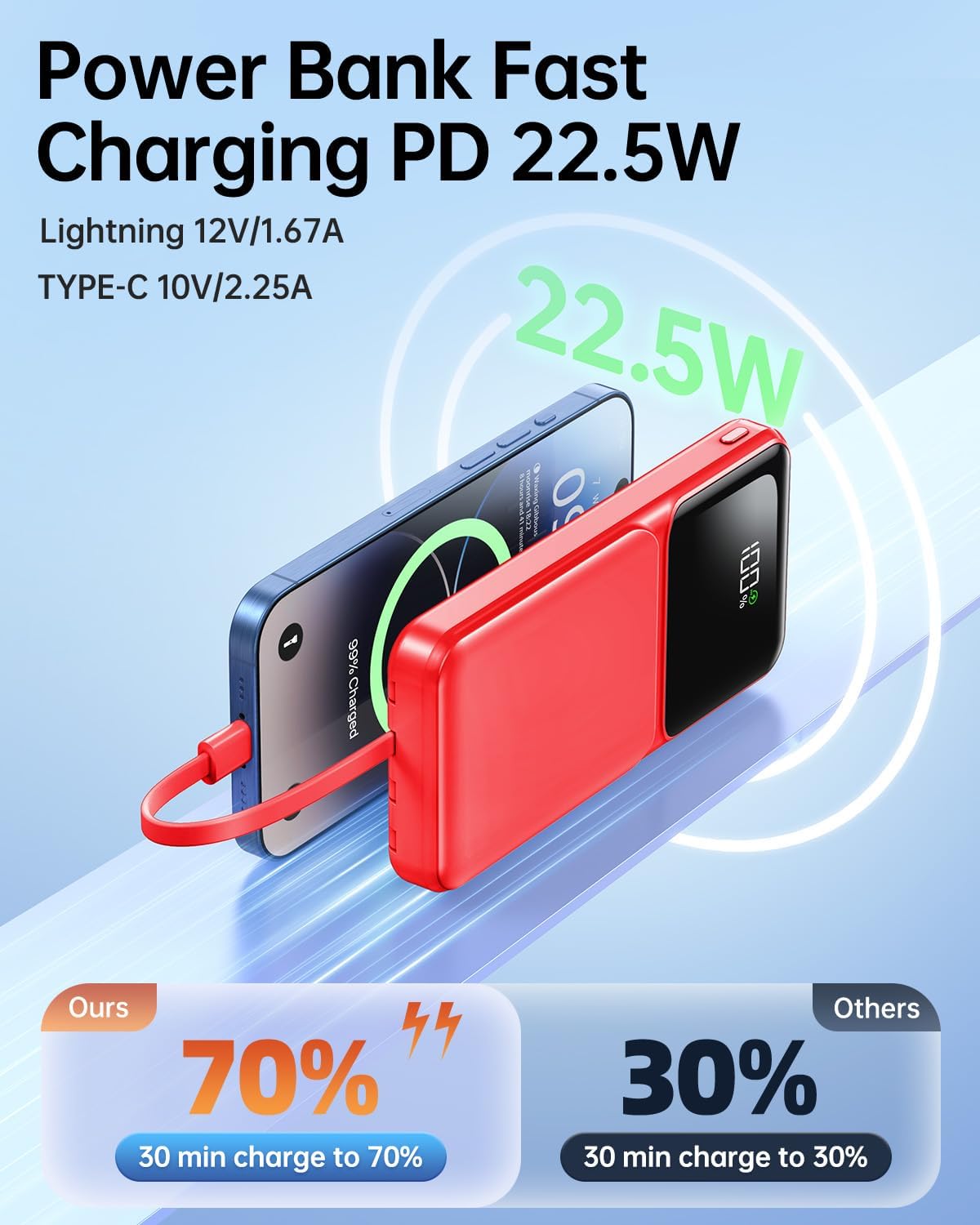 Portable Charger with Built in Cable -20000mAh Fast Charging Power Bank USB C Slim 22.5W LED Display Battery Pack 5 Outputs & 3 Inputs for Travel Essentials iPhone Samsung Phones Red - Image 4