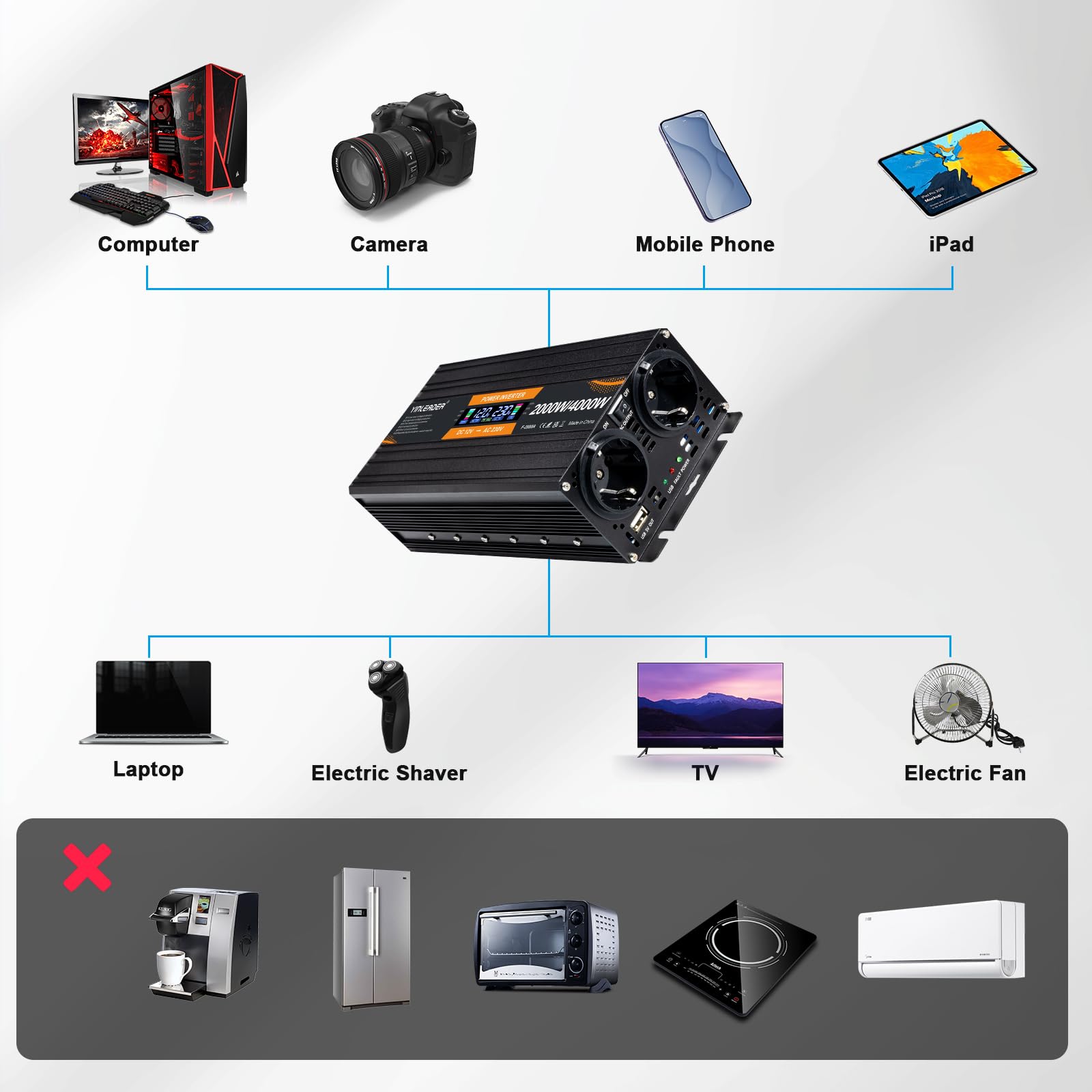 Yinleader Wechselrichter 12V 230V 2000W Spannungswandler mit LCD Display DC 12V auf 230V AC Spitzenleistung Wechselrichter mit 2 EU Steckdosen & USB Port für Auto Camping RV Haushalt LKW /4000W