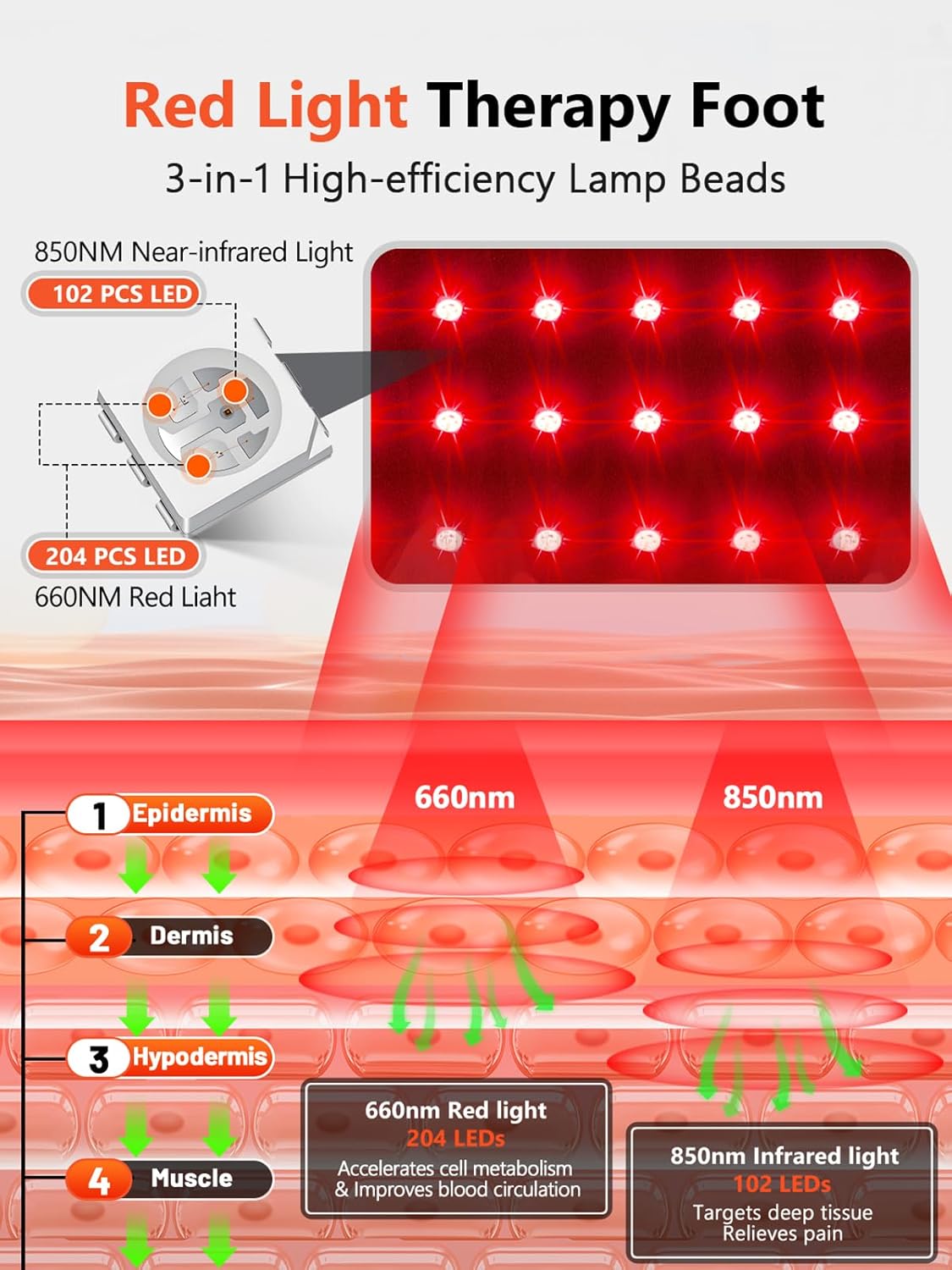 Red Light Therapy for Feet & Ankle, Infrared Light Therapy Foot Wrap with Timer, Comfortable Wearable Red Light Therapy Shoe for Feet Ankle Heel, Up to Foot Size 12. - Image 4
