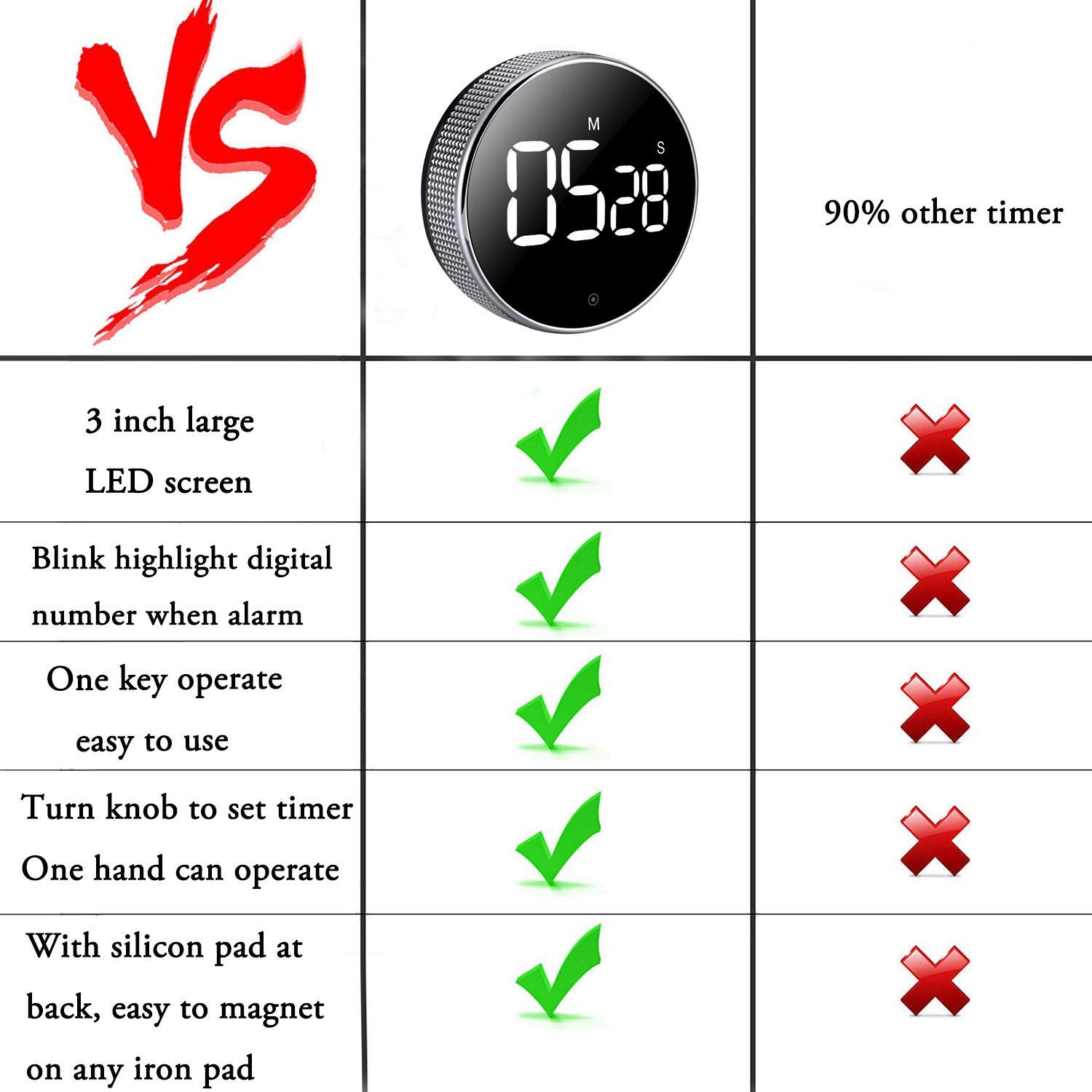 Buy Kitchen Timers,Digital Classroom Timer for Kids, Large LED Countdown Timer with