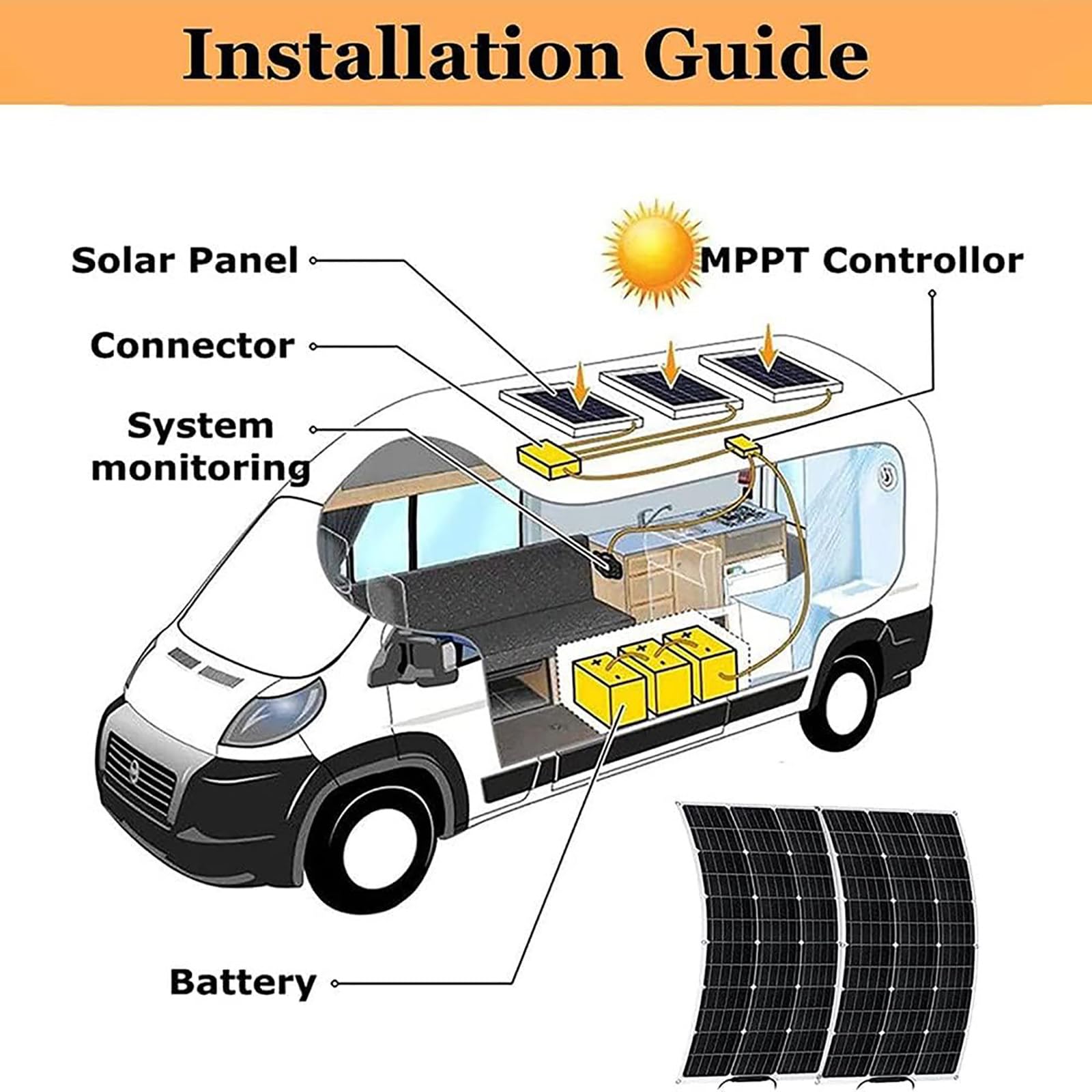Kit Pannello Solare Flessibile Da 400 W (12 V) - Controller 40 A, Moduli Solari Monocristallini, Per Yacht Fuori Rete, Camper, Auto, Barca, Camper, Roulotte