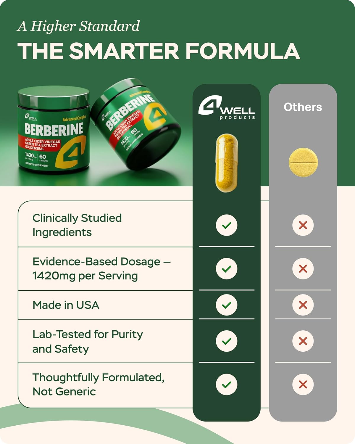 Berberine HCL Supplement - Triple Strength GLP-1 Activator w/Apple Cider Vinegar Goldenseal & Green Tea Extract - Goldenseal Supplements, Digestive Health, Support Heart Health, Immune System,60 Caps - Image 3