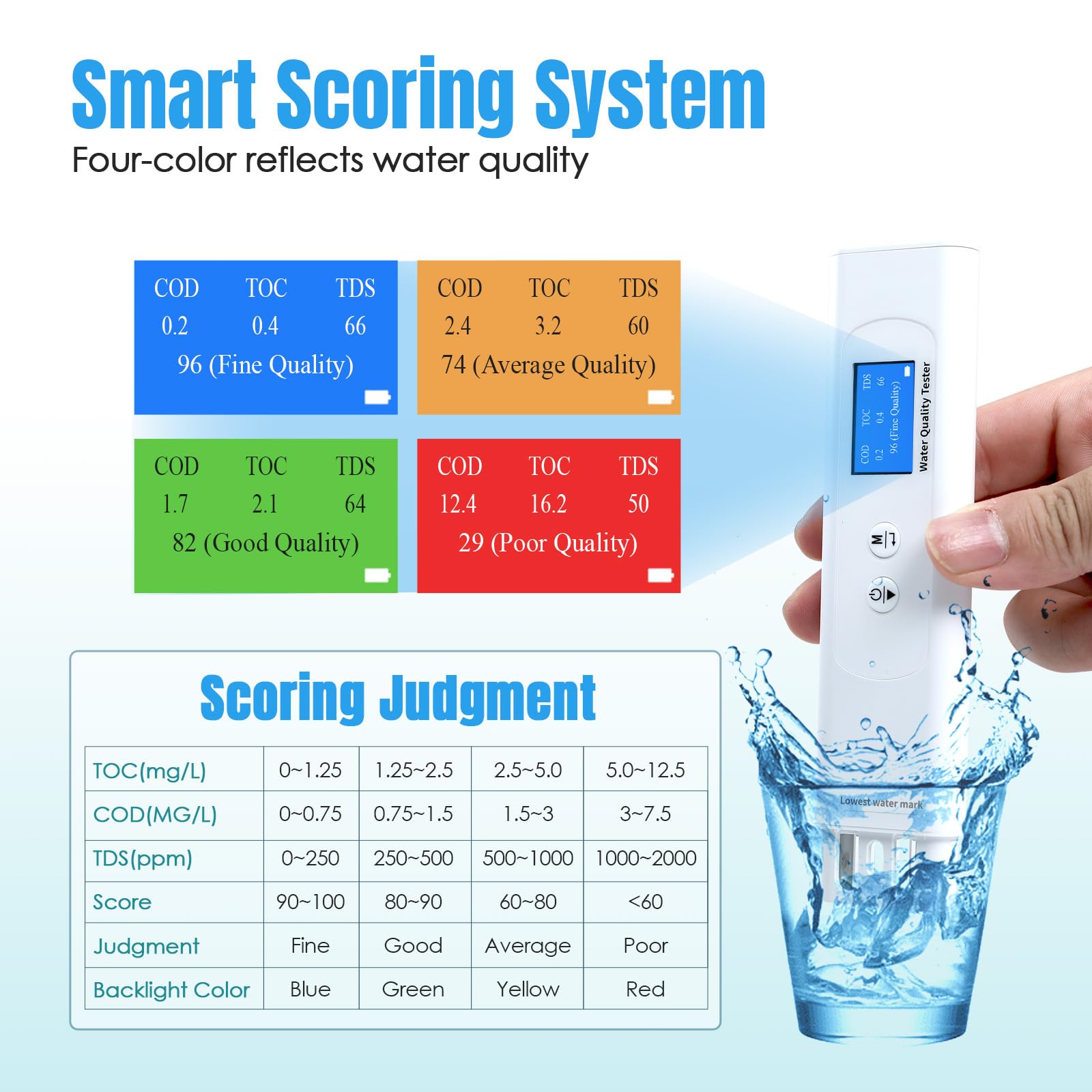6-in-1 Water Quality Tester - Accurate Drinking Water Analysis -4