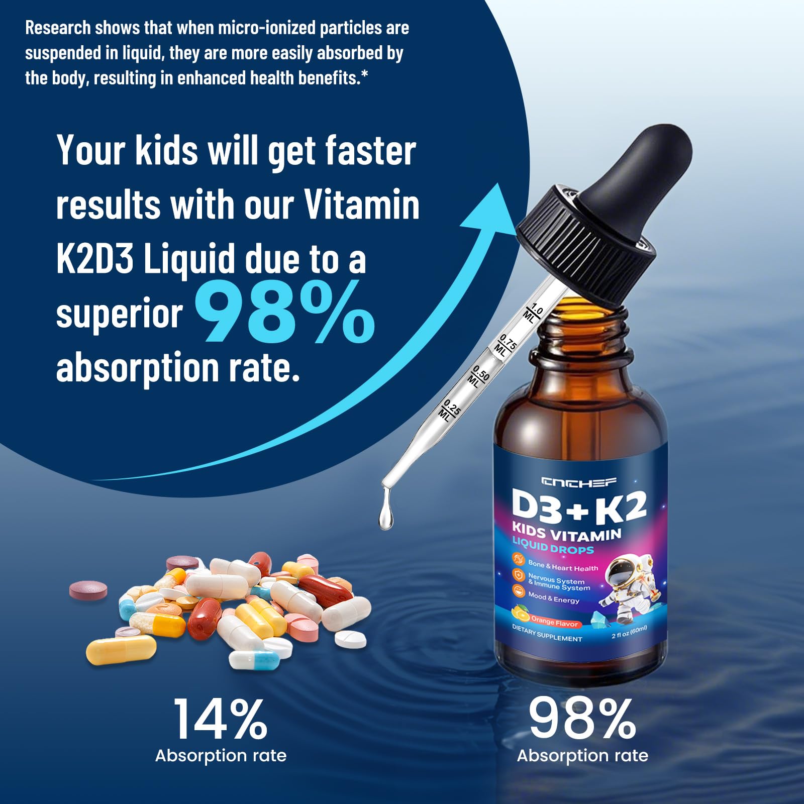 Vitamin D3 K2 Drops for Kids - Liquid Supplement with Magnesium for Calcium Absorption, Joint Health, Teeth & Heart - Non-GMO, Vegan, Orange, 2 Fl Oz - Kids Ages 4+ — Amazon image 5