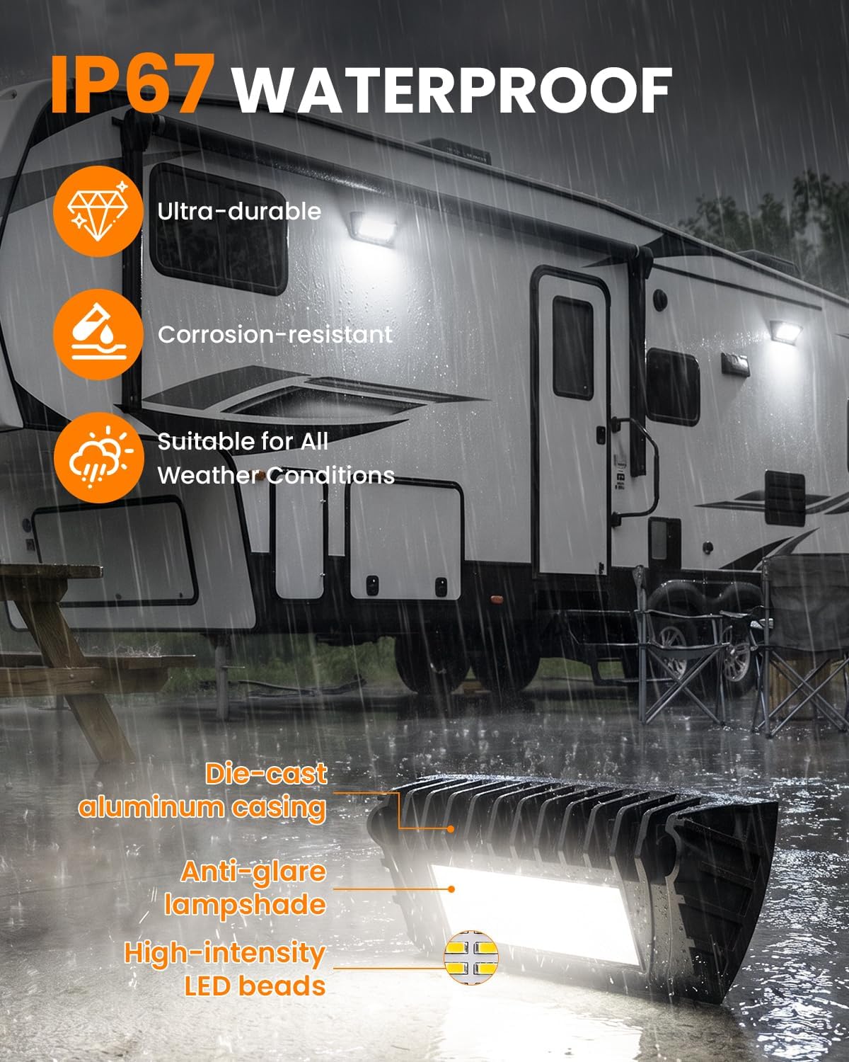 2 Pack RV Exterior Lights, 900LM 12V IP67 Waterproof LED Porch Lights with Anti-Glare Lens for Camper, Trailer, Awning, Cargo, Marine, SUV Roof Rack