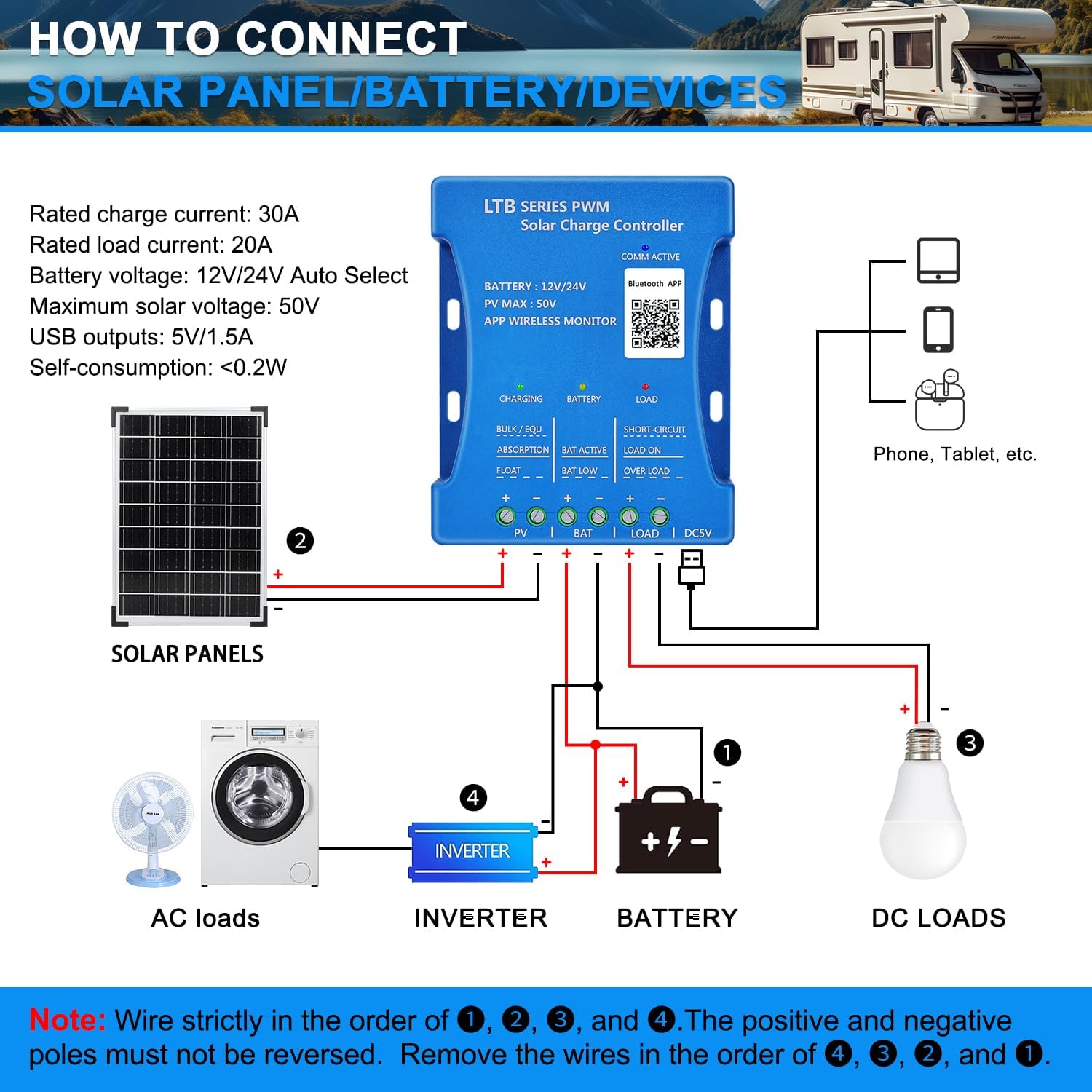 30A PWM Solar Charge Controller for Sealed/Gel/Flooded/LiFePO4/Lithium Batteries 12V 24V Auto Matching Intelligent Regulator with Bluetooth APP Remote Monitor, 5V USB Port, 7 Load Modes, Blue