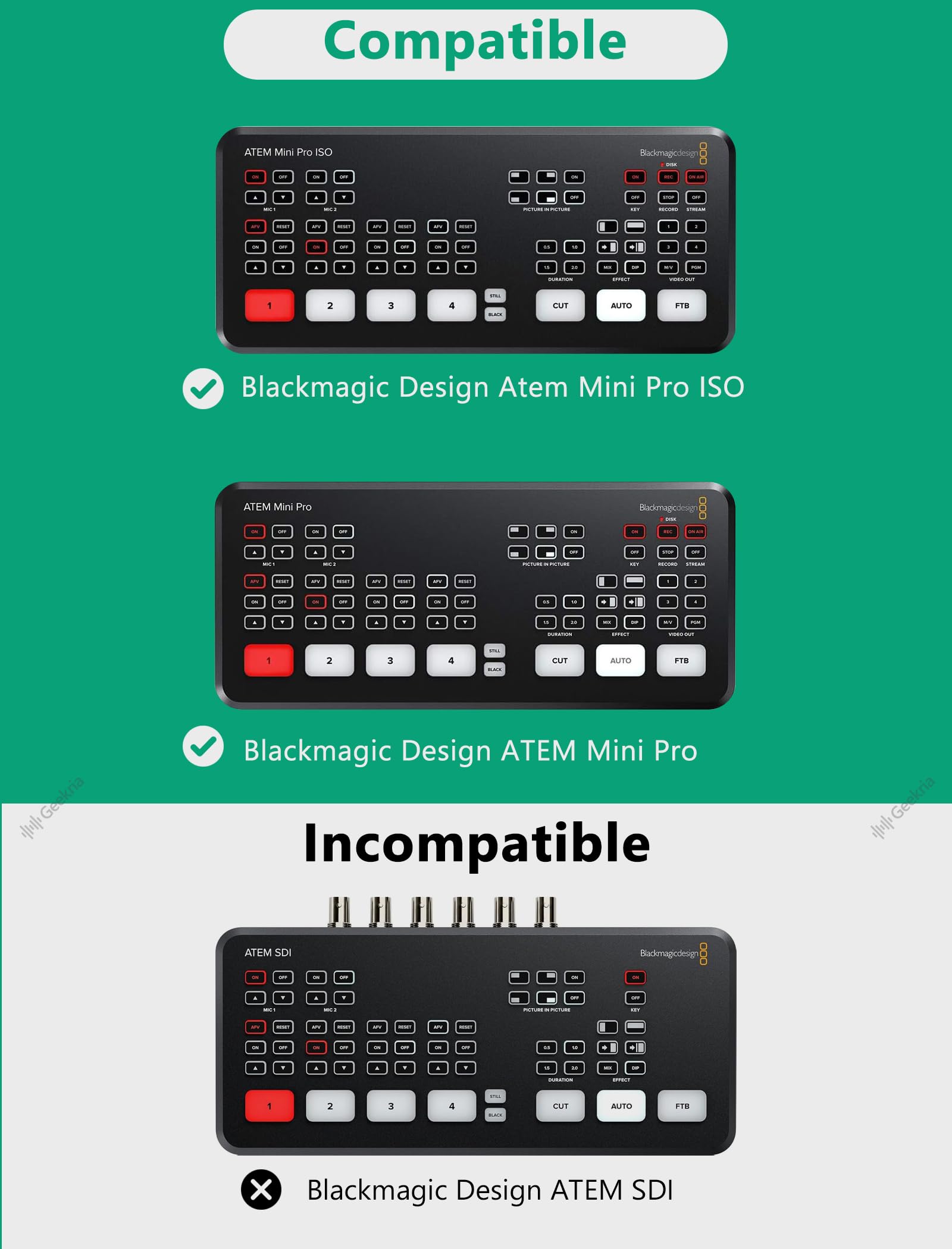 Étui de Transport Rigide Geekria, Coque EVA de Protection Compatible avec Blackmagic Design ATEM Mini Pro (Gris foncé)