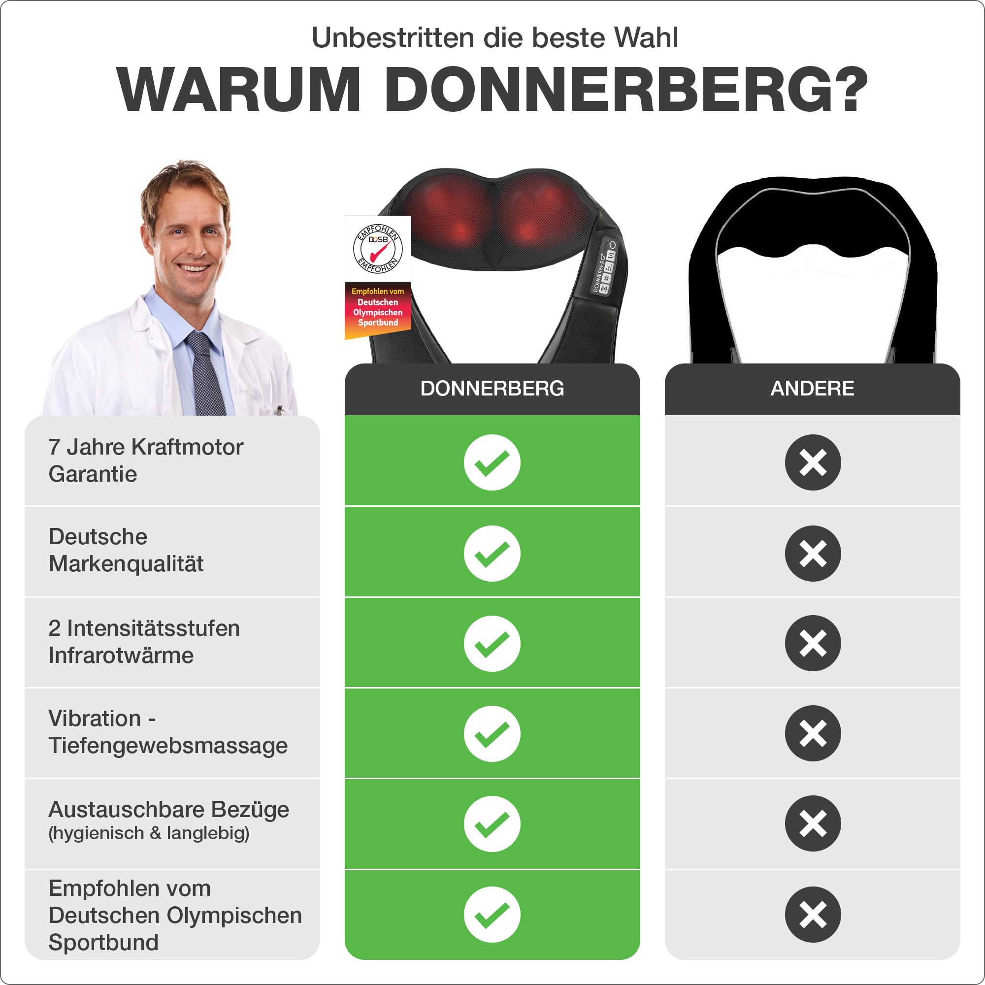 DONNERBERG® Das Original Nackenmassagegerät mit Wärme 7 Jahre Kraftmotor Garantie Shiatsu Massagegerät für Nacken Schulter Massage Vibration TÜV geprüft