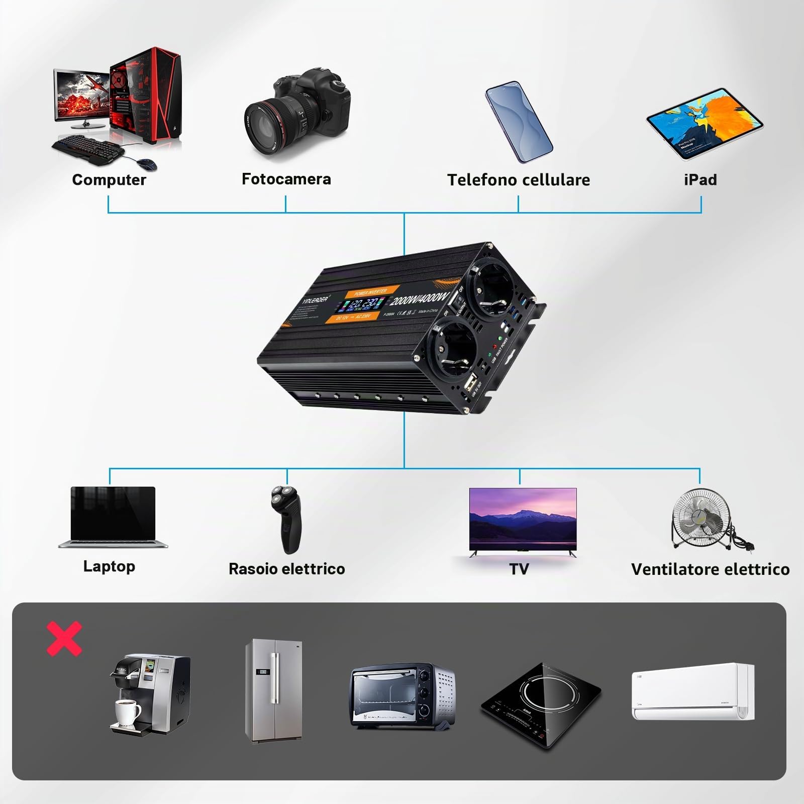 Yinleader Invertitore 12 V 230 V 2000 W con display LCD DC 12 V a 230 V AC potenza di picco inverter con 2 prese UE e porta USB per auto, campeggio, camion/4000 W