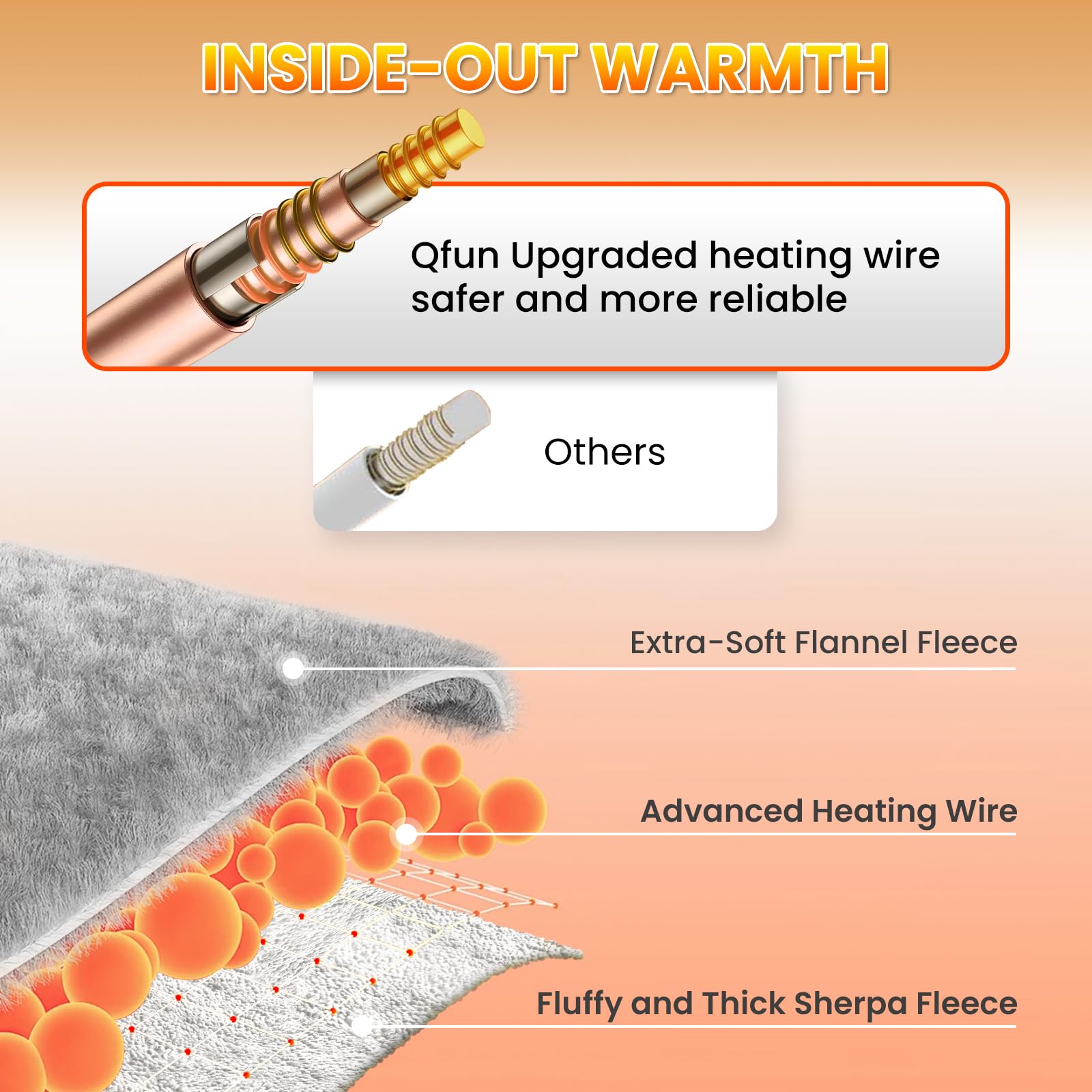 Qfun Doppelseitig Heizdecke mit Abschaltautomatik 180x100cm, Schnelles Aufheizen Wärmedecke Elektrische mit 6 Temperaturstufen, 4 Timer, Waschbar Heated Blanket Kuscheldecke, Überhitzungsschutz