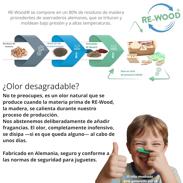Foto 6 de 8 de WISSNER® Aktiv lernen - Dienes Set para una Clase de Escuela, (432 Piezas) - RE-Wood®