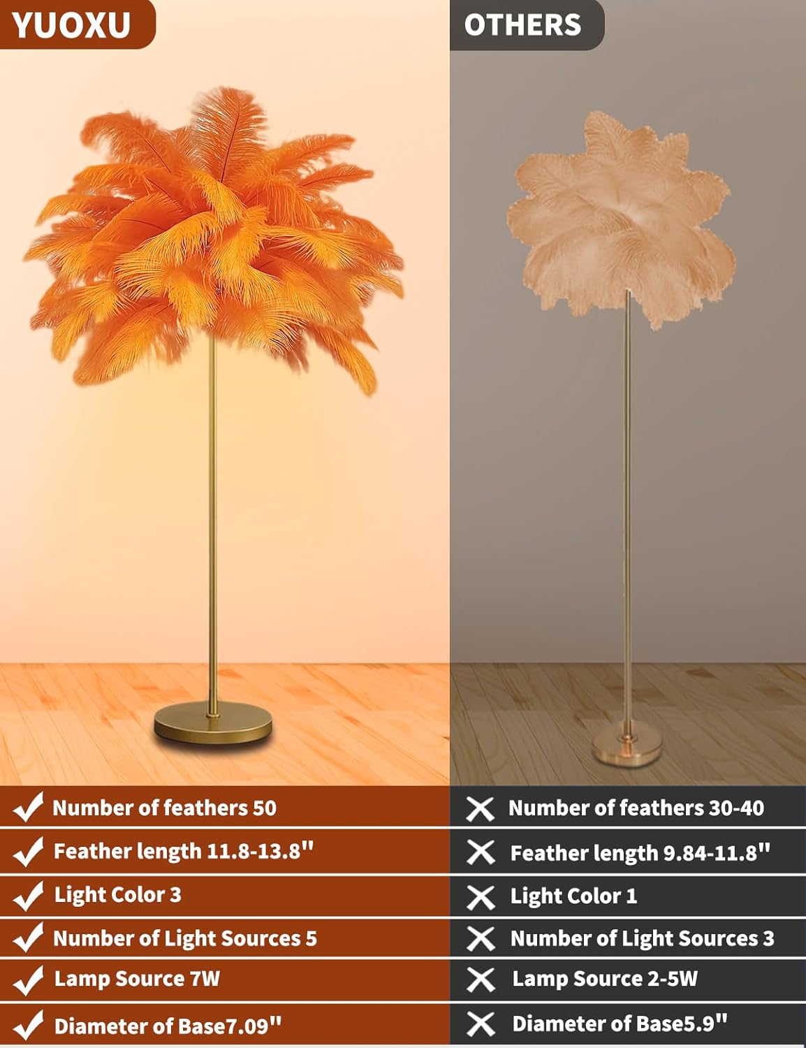 Feather Floor Lamp,Fluffy Ostrich Feather Floor Lamp for Bedroom,3 Color Temperatures Led Corner Modern Floor Lamps for Living Room Christmas Home Decor House Warming Gifts,63″ Height (Orange)