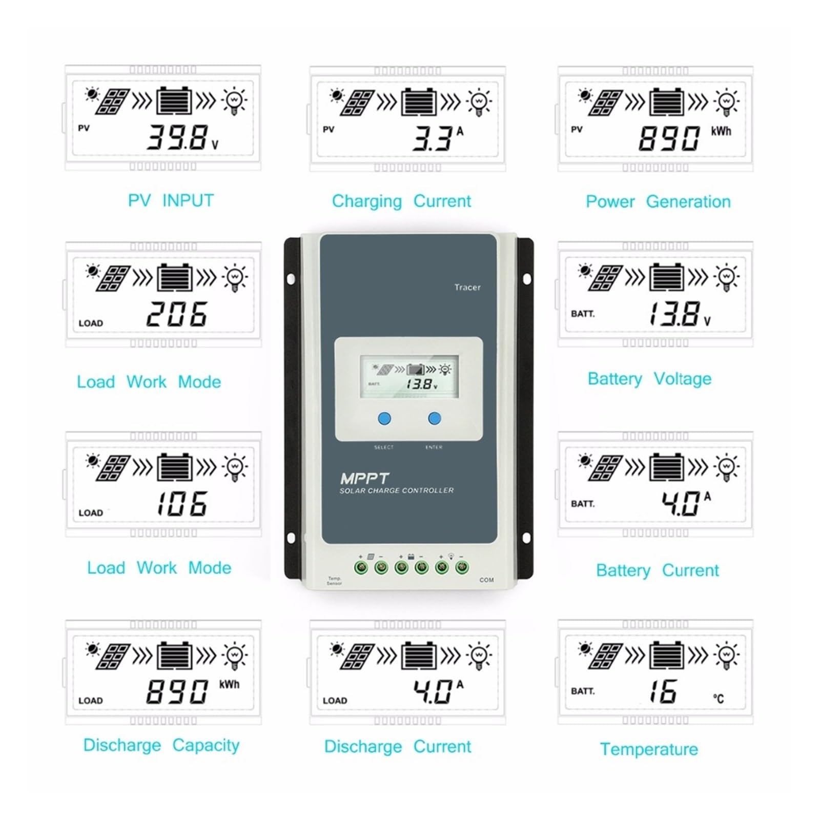 Regulador Solar Mando De Cargador Solar MPPT 40A 30A 20A 10A LCD 12V24V Regulador Automático De Alta Eficiencia For Baterías De Litio De Plomo Ácido(2210AN)