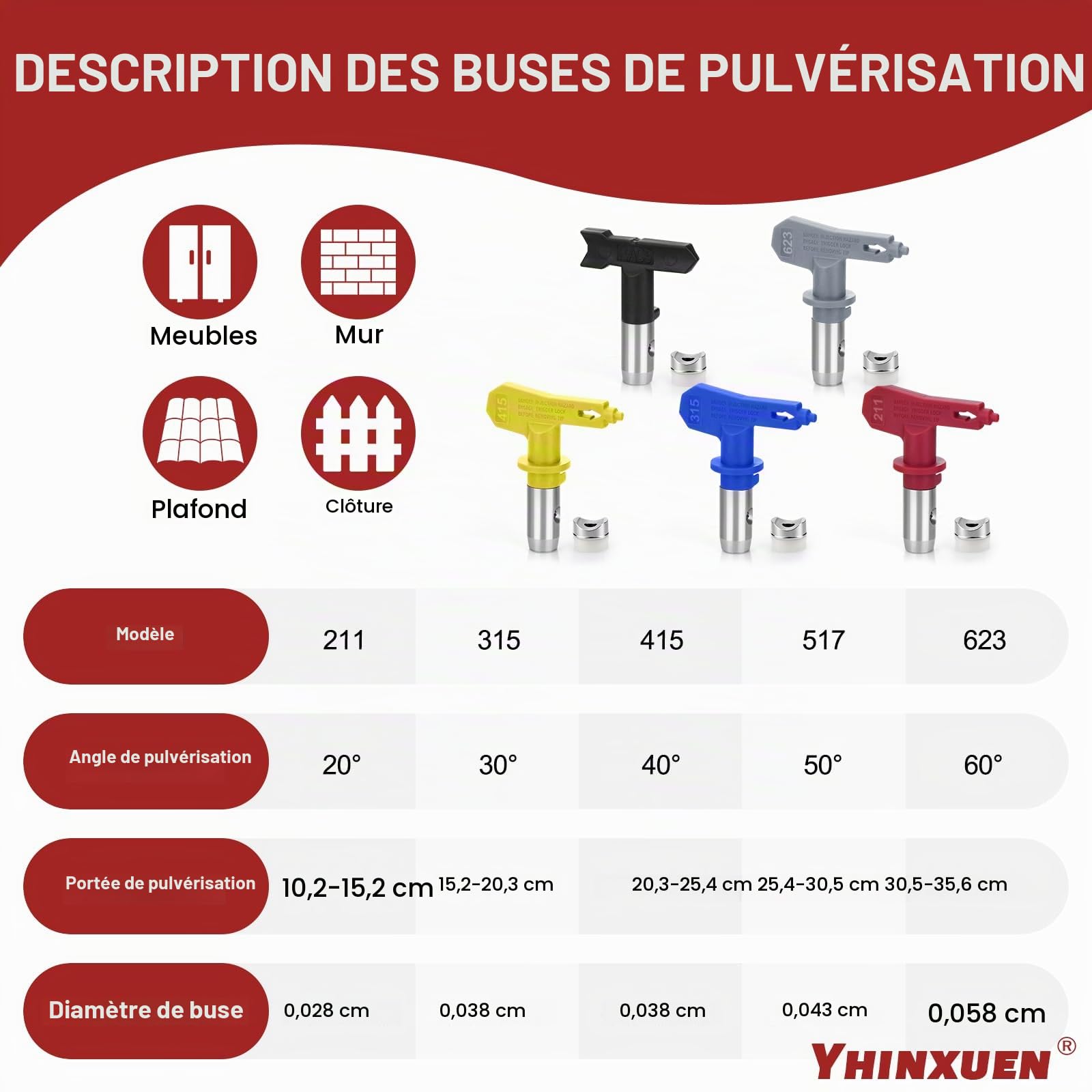 16PCS Airless Kit Pistolet de Peinture avec Pistolet de Peinture Airless 3600 PSI,1 Protecteur de buse,5 têtes de pulvérisation, 2 tiges d'extension,1 Joint Rotatif, 5 filtres et 1 boîte de Rangement