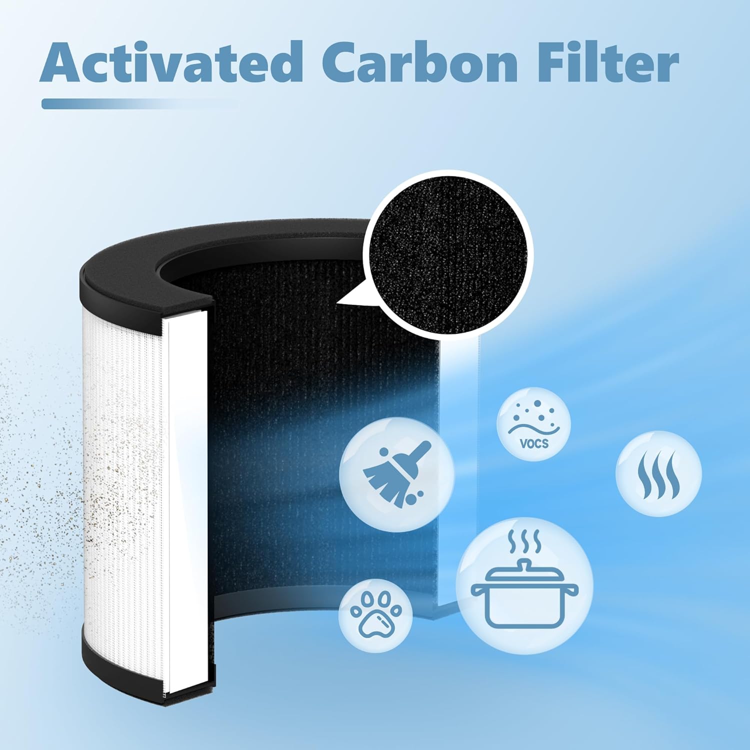 Airmega 100 Replacement Filter Set Compatible with Coway Airmega 100 Air Cleaner Purifier, 3-in-1 Filter of Pre-Filter, True HEPA and Deodorization Filter, 2 Packs