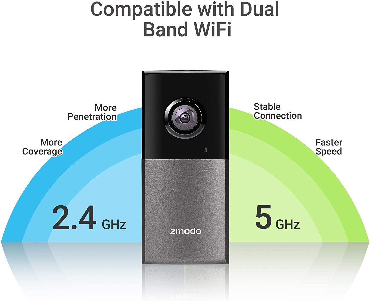 Zmodo Sight 180 Full HD 1080p Outdoor Wireless Security Camera, 180 Degree Viewing Angle - Works with Alexa