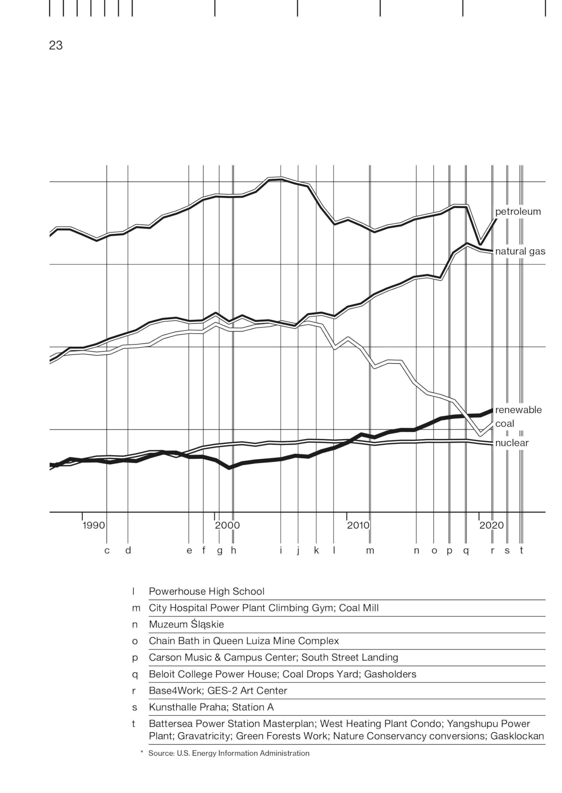 Adaptive Reuse in Architecture: A Typological Index