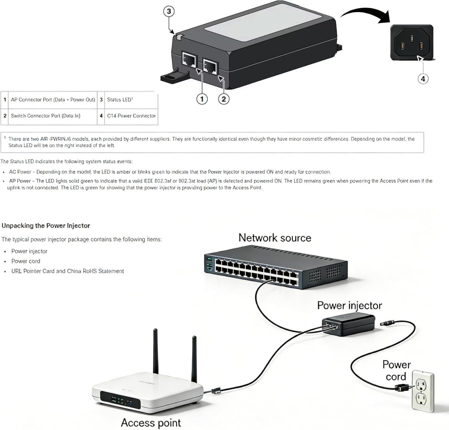 Genuine UL AIR-PWRINJ6 802.3AT PoE+ Injector Gigabit 30W Power Over Ethernet Adapter Replacement for Cisco Aironet Access Points Bundle with 2 Fiber Cloths & 2 Cable Ties