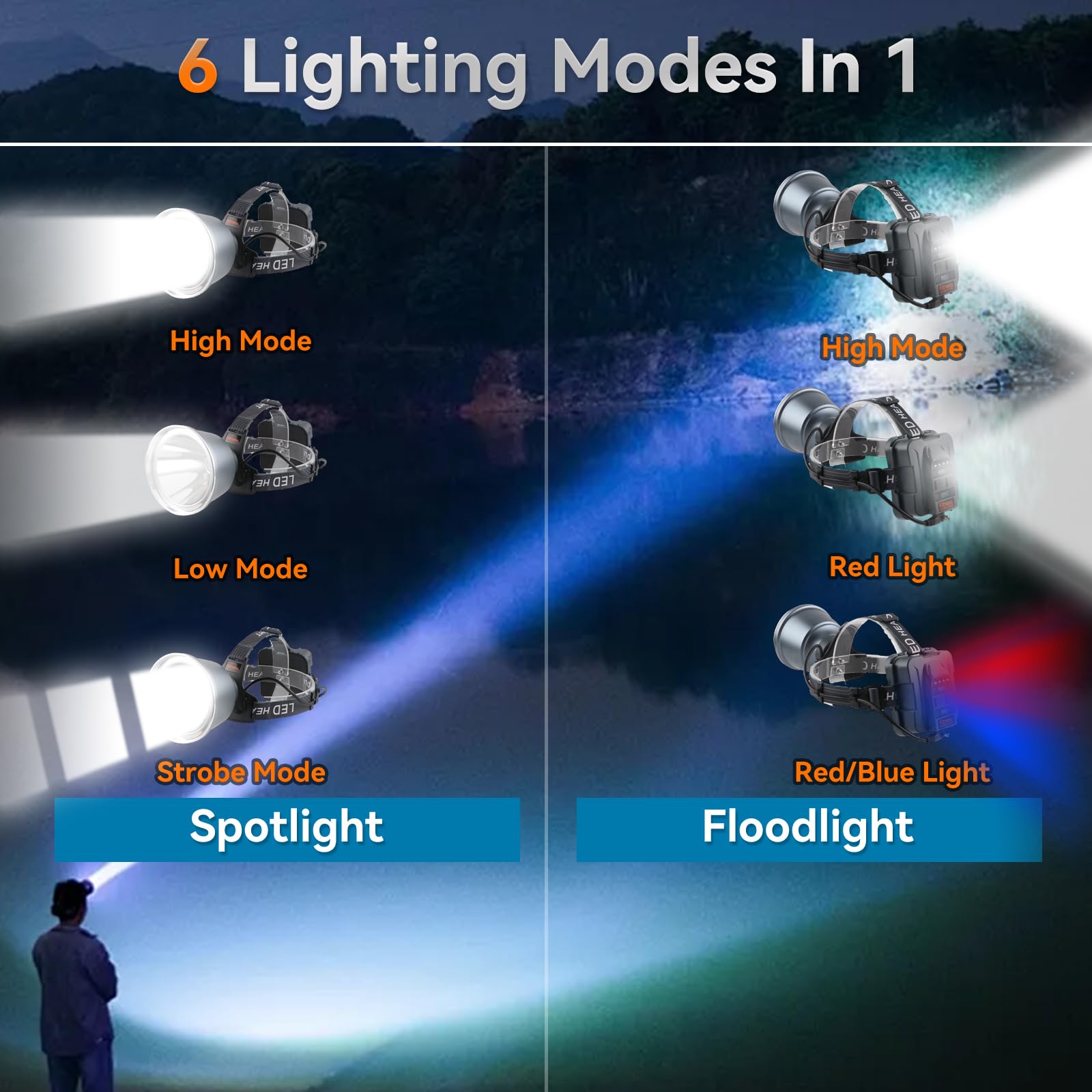 Superhelle wiederaufladbare LED-Stirnlampe, 6 einstellbare Lichtmodi, wasserdichter Scheinwerfer, Konstantstromfunktion, leichtes Design mit gelben und blauen Gläsern, perfekt für Camping, Wandern