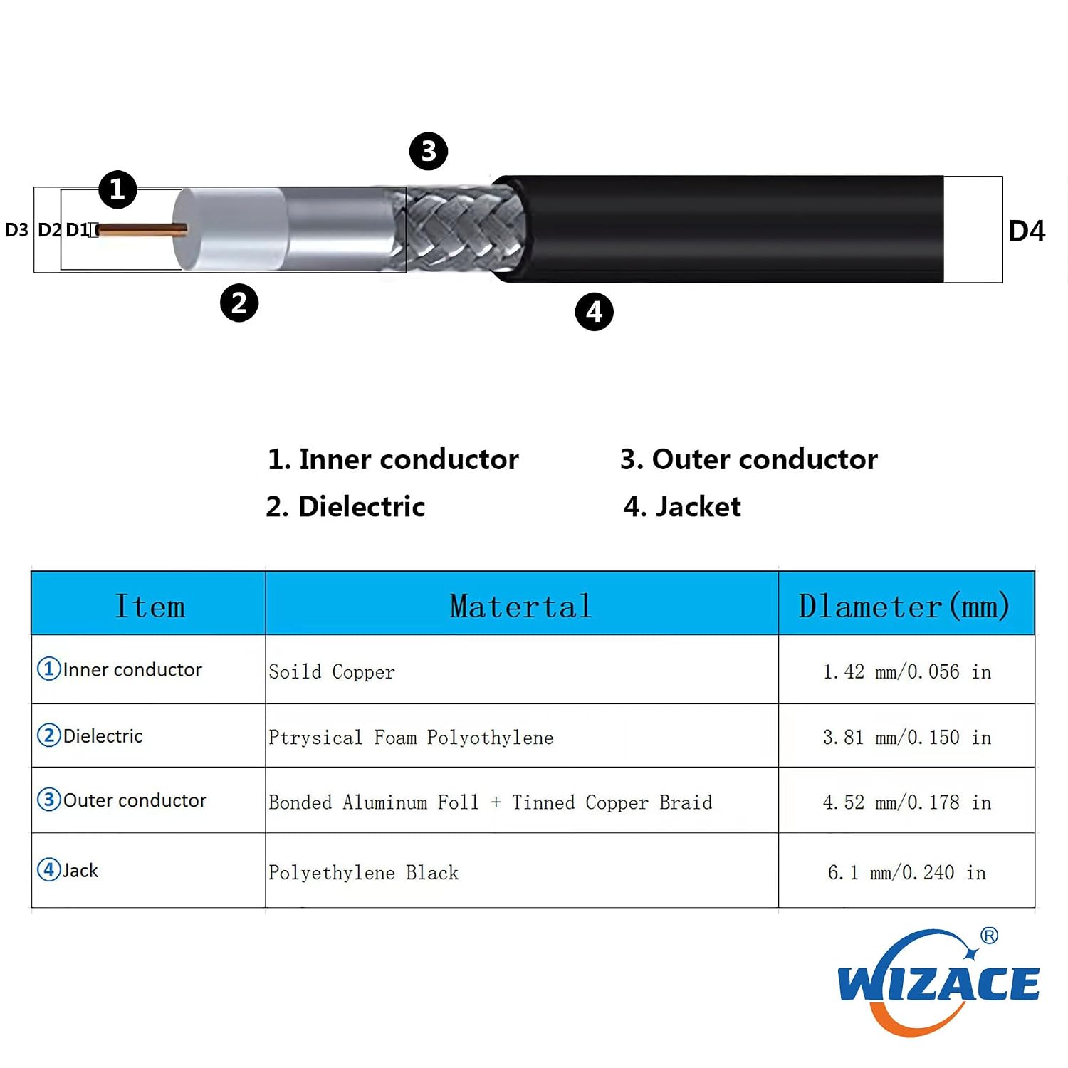 WIZACE 3ft N Male to SMA Male Pure Copper Low Loss Cable, S-MR240 Extension Coaxial for 3G 4G 5G 6G LTE ADS-B Ham GPS WiFi RF Radio to Antenna or Surge Arrester Use (50 Ohm Not for TV)