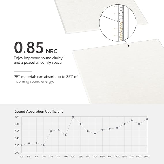 Olanglab Acoustic Wall Panels, 10 Pack, 48 x 24, Plain White