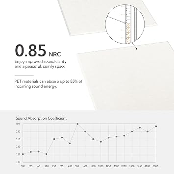 Olanglab Acoustic Wall Panels, 10 Pack, 48 x 24, Plain White