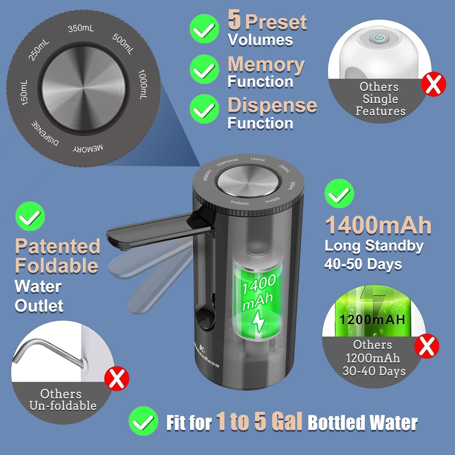 KitchenBoss Pompe Distributeur d'Eau Électrique USB Type-C pour Bouteilles 3.8-18.9 L Noir