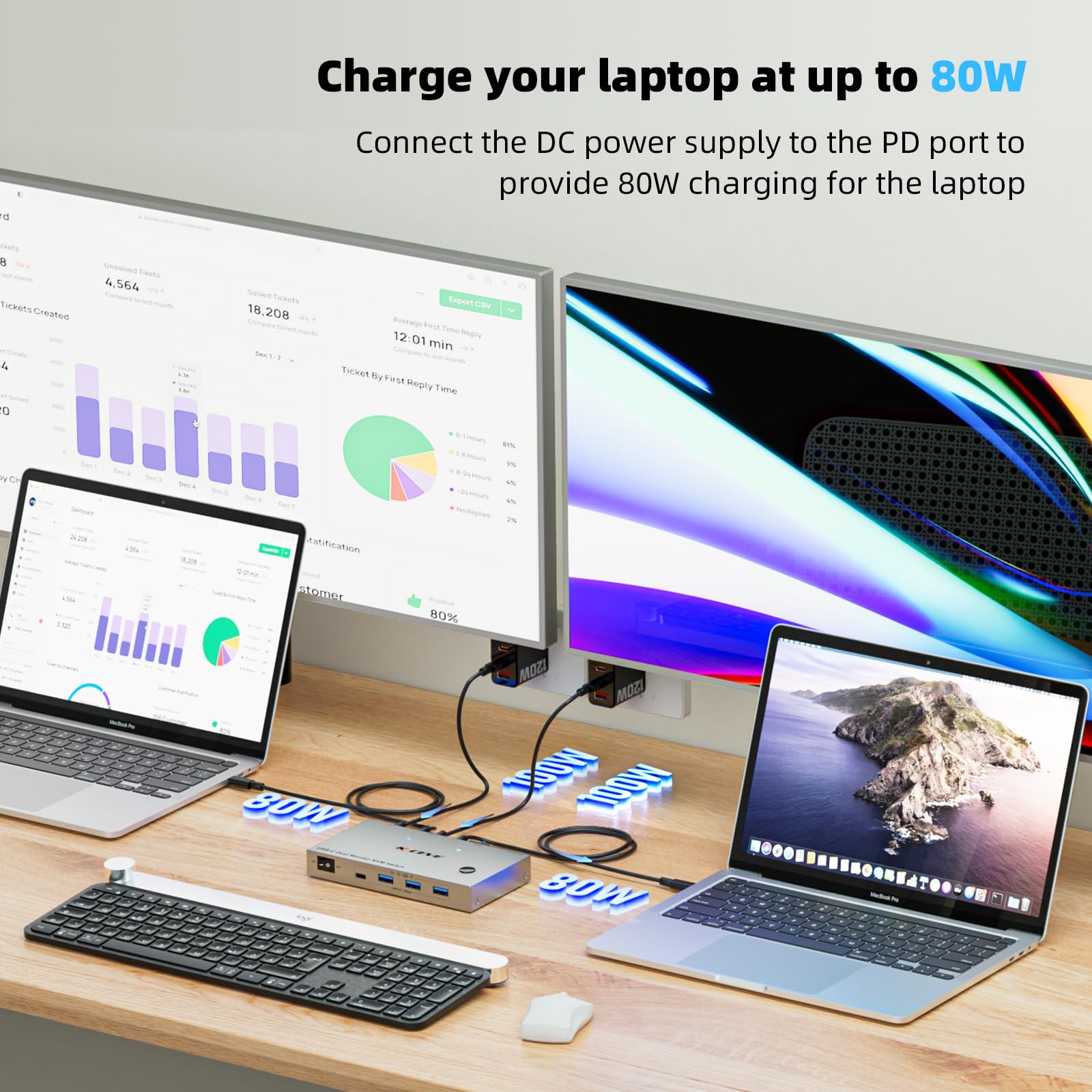 KCEVE Switch KVM 2 Monitor 2 Laptop USB C, Switch KVM Dual Monitor HDMI 4K@60Hz per 2 Laptop Condividi 4 dispositivi USB 3.0 con PD da 80W, con 2 cavi USB-C e telecomando cablato