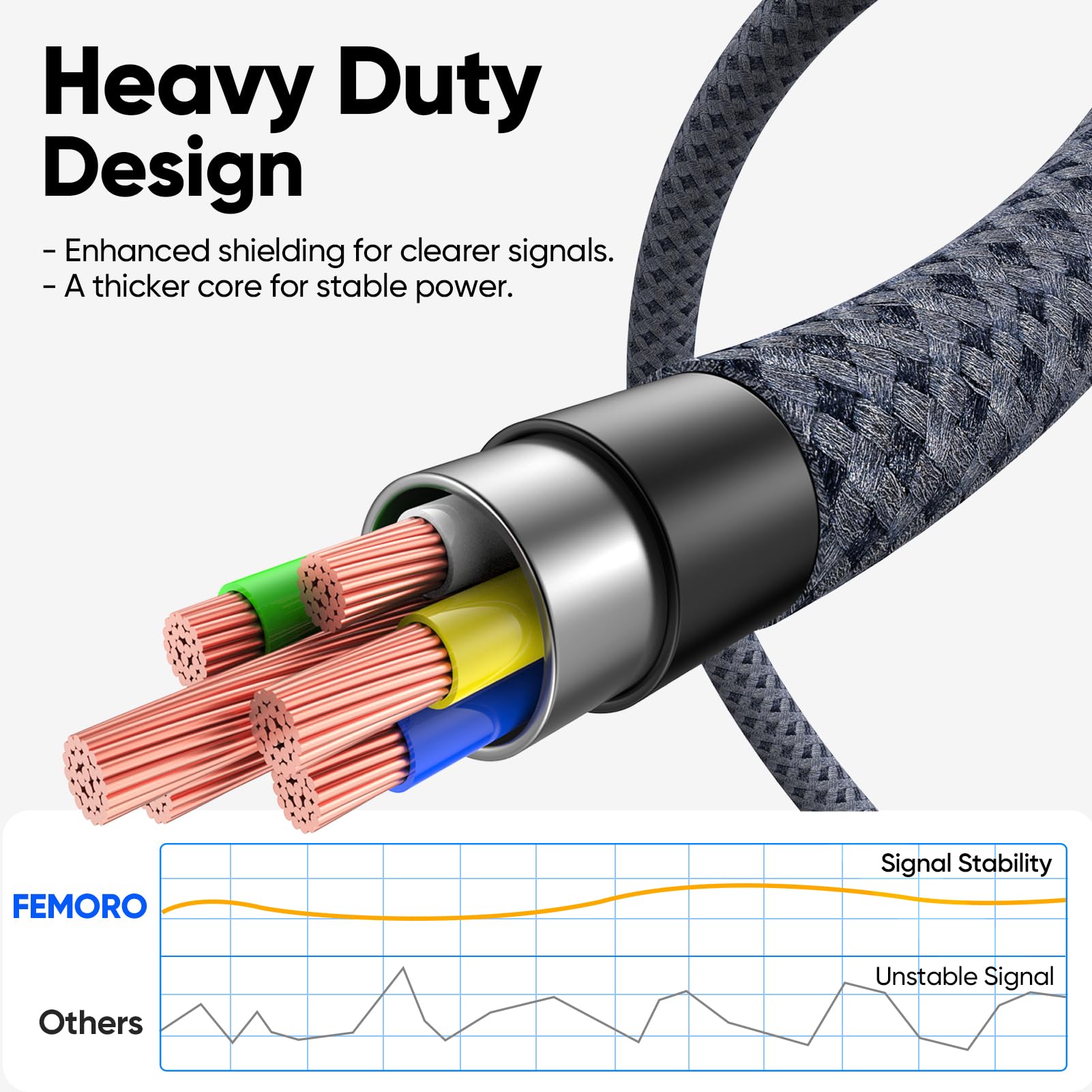 Cavo USB C lungo 4,6 m, trasferimento dati ad alta velocità 10 Gbps e cavo di ricarica rapida da 60 W, USB 3.2 Gen2 a Tipo-C in alluminio intrecciato per Galaxy S25/24, iPhone 16/15, controller Xbox