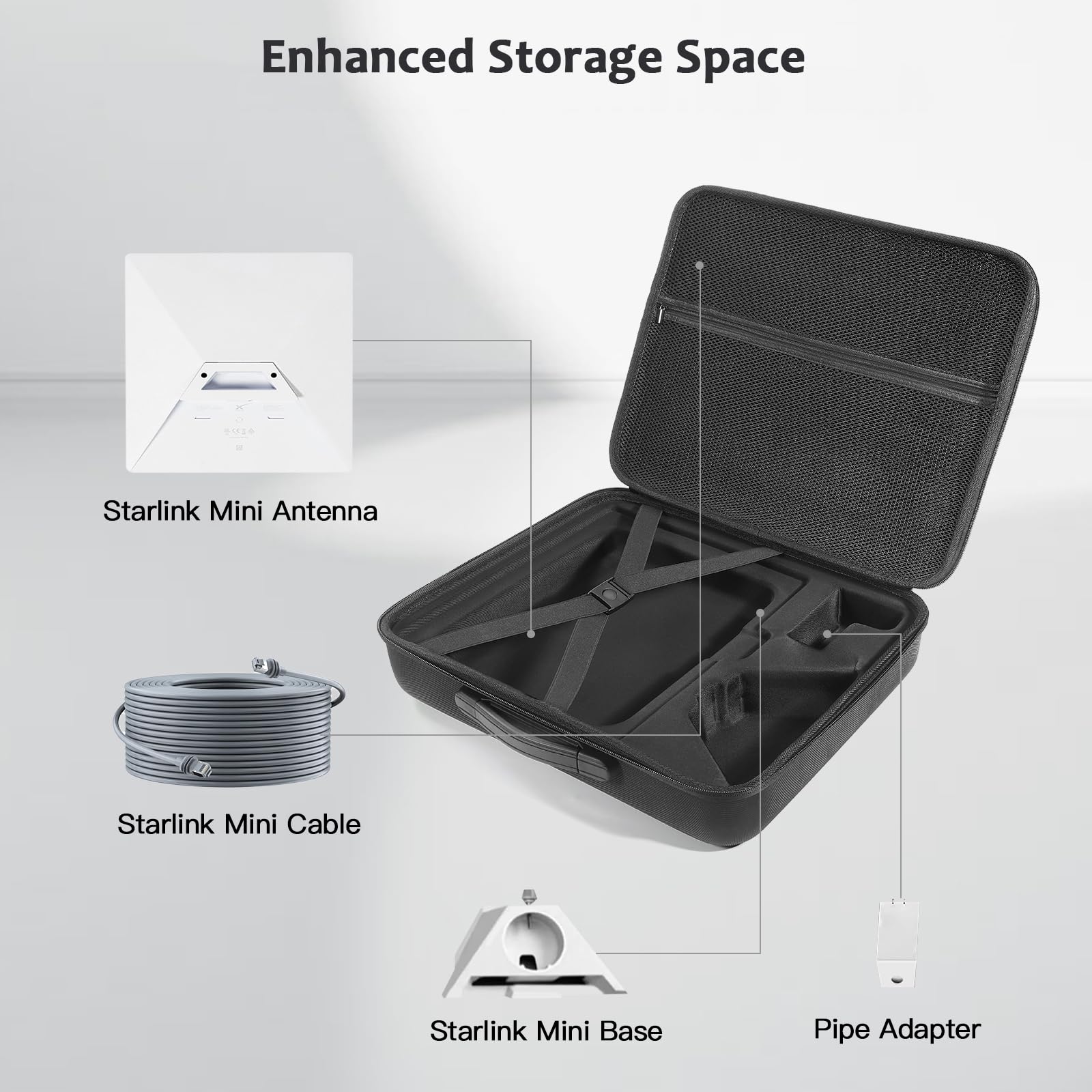 Custodia rigida da viaggio per mini piatto Starlink, impermeabile, antiurto, custodia rigida per Store Mini Starlink, cavalletto, adattatore per tubi, cavi, accessori per alimentatori