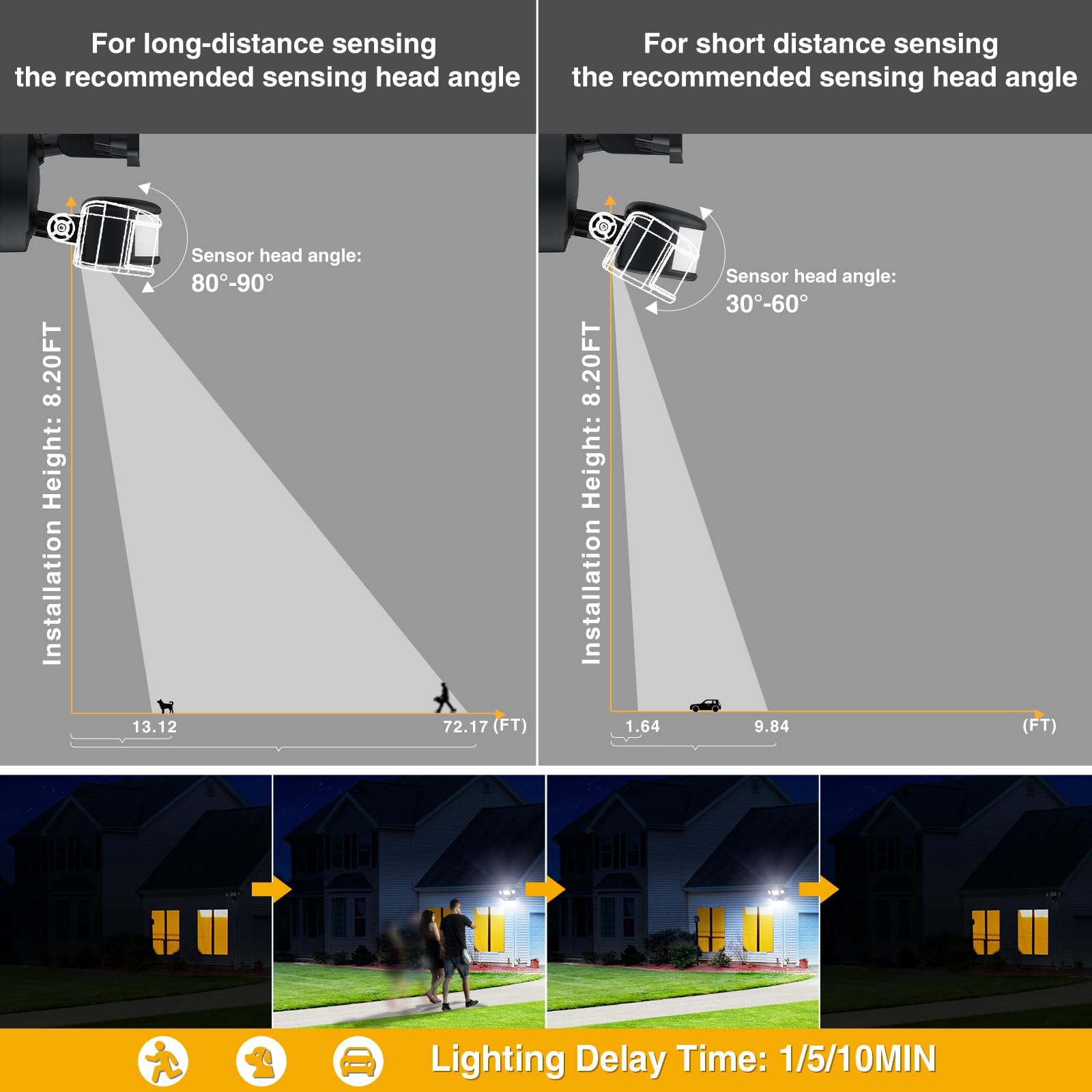 Onforu LED Strahler mit Bewegungsmelder Außen mit Fernbedienung 55W für Hof | 5000LM, 6500K Außenstrahler mit verstellbaren 3 Köpfe, IP65 Wasserdicht Flutlicht,Scheinwerfer Aussen mit Bewegungssensor