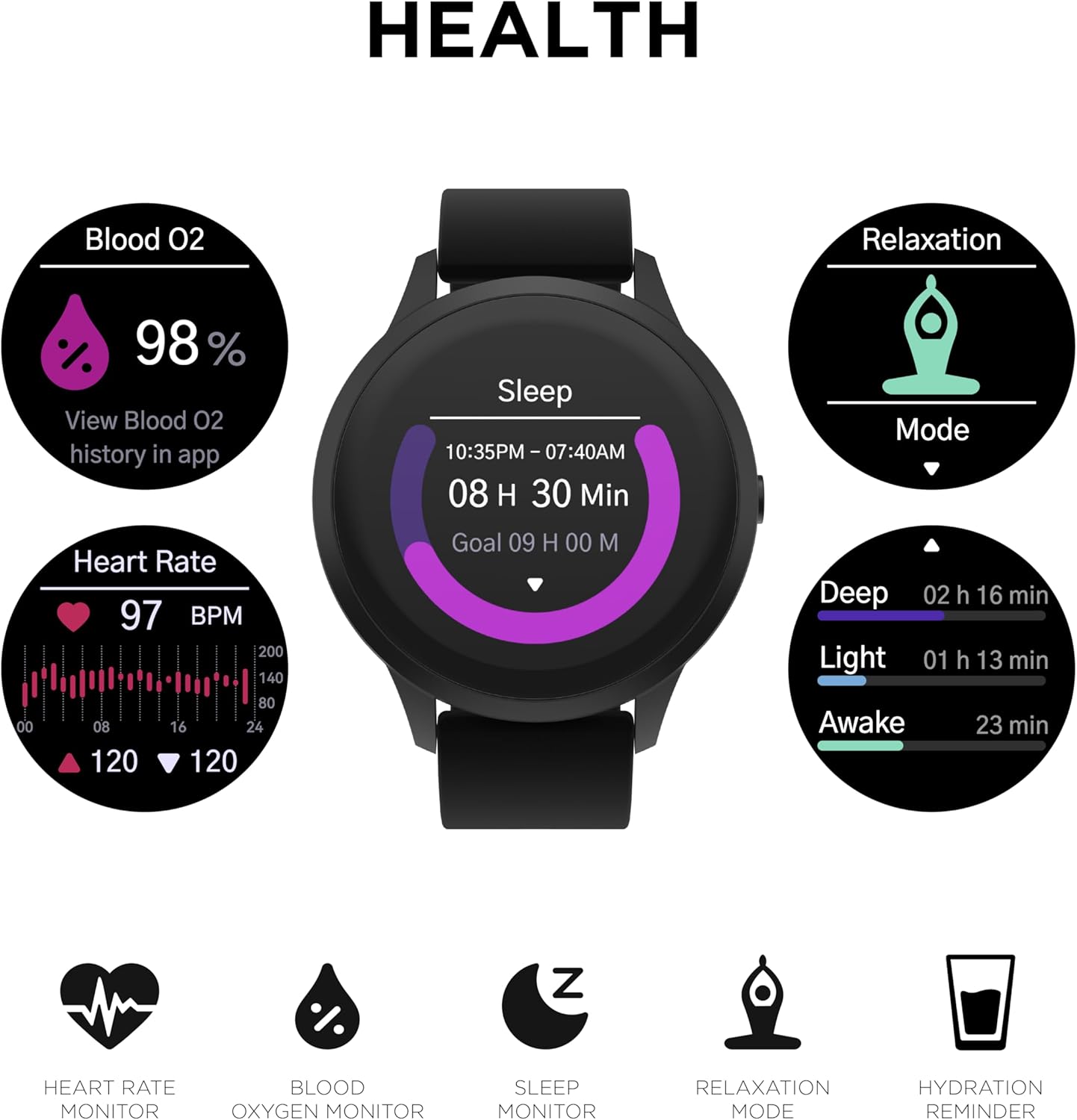 A collage of health tracking features on the iTouch Sport 4 Smartwatch, including blood oxygen, heart rate, and sleep monitoring.