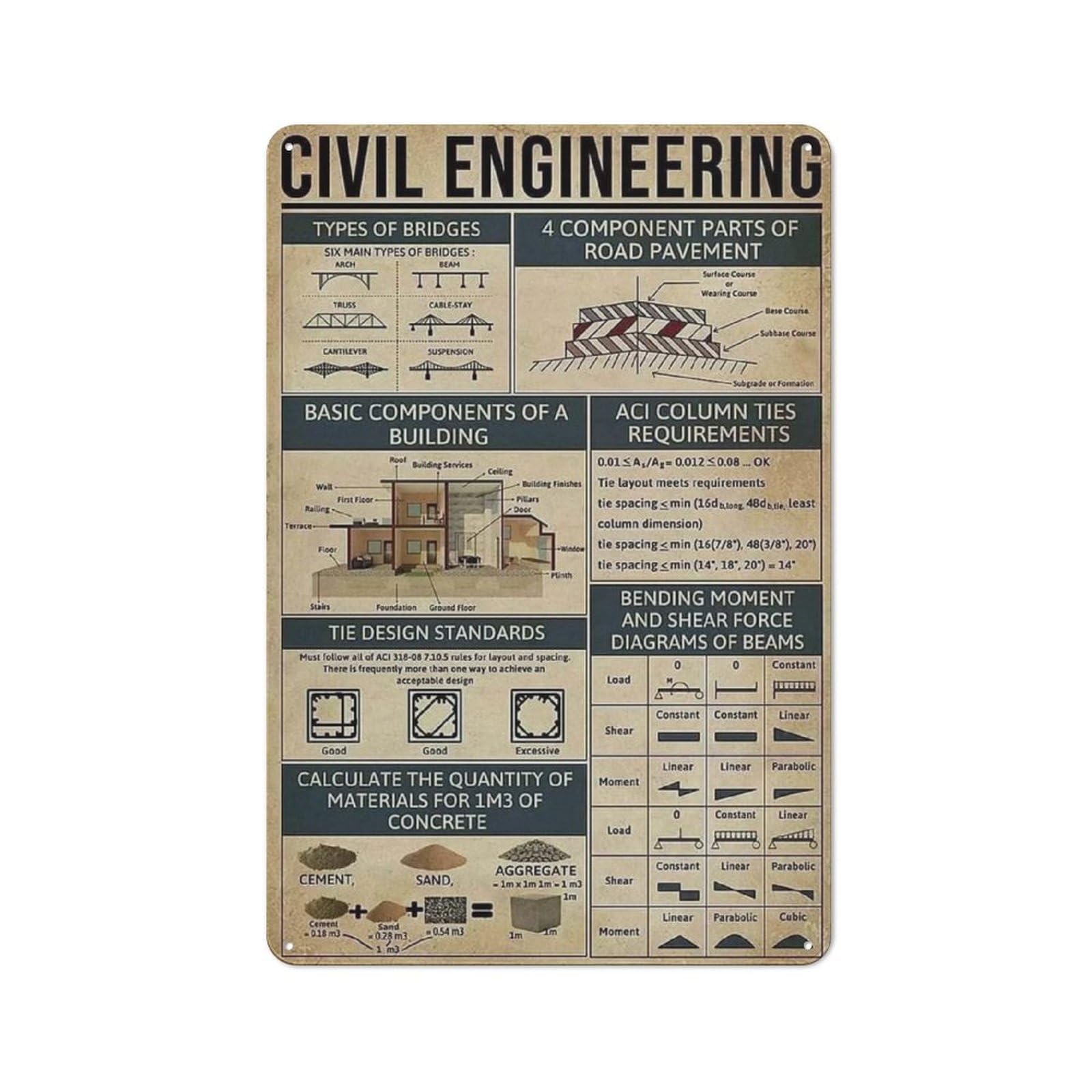 Kimghds Tin-1283 Metal Vintage Tin Sign Civil Engineering Knowledge Funny Types Of Bridges Poster Home Bedroom People Cave Bathroom Living Room Cafe Kitchen Home Wall Decor Printing Plaque Gifts 12X8 Inch