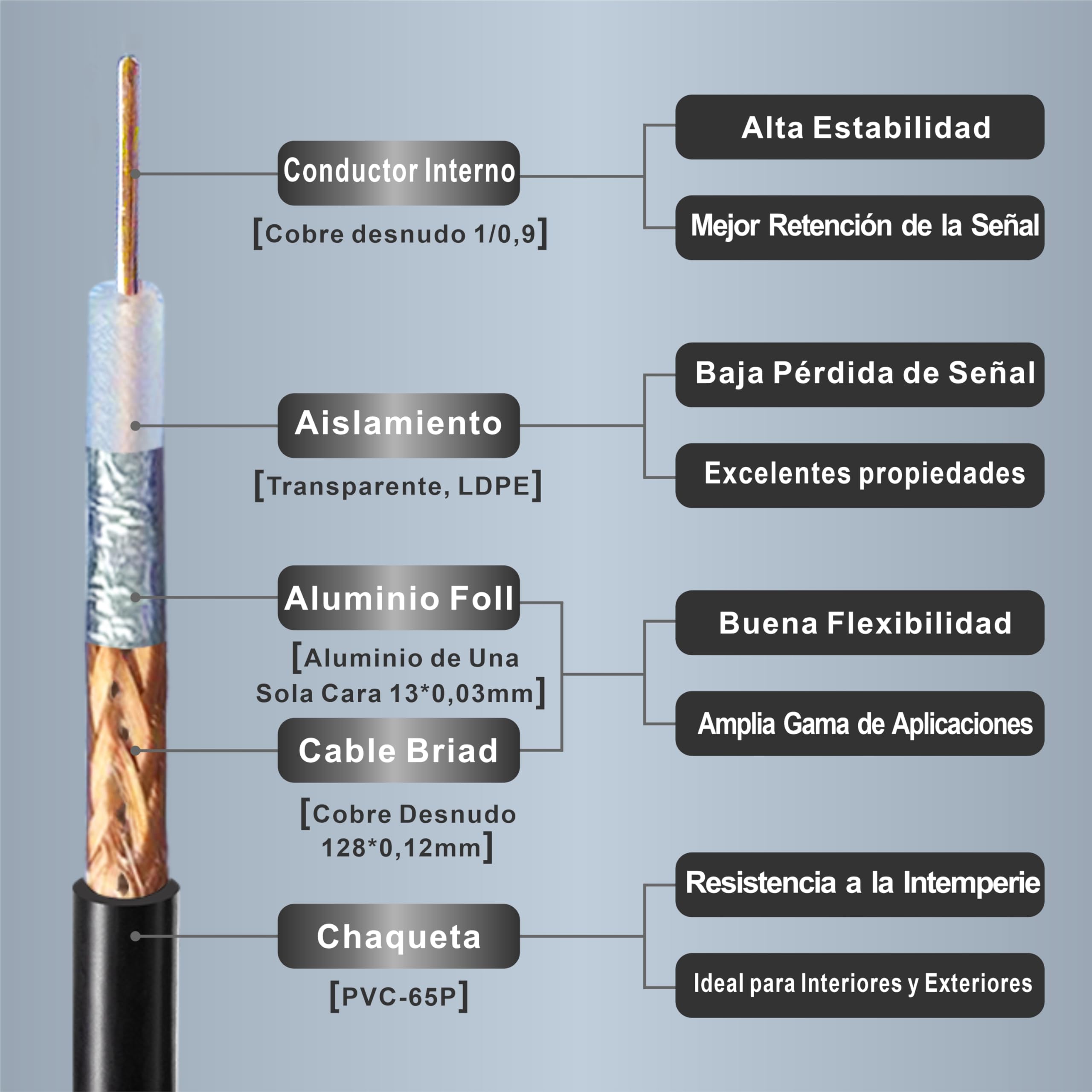 Antenna Boobrie Cable SMA 20M Coaxial RG58 Mejorado Macho a Hembra 50ohms Extensión para Enrutador WiFi 3G 4G LTE Antena de Baja Pérdida LAN inalámbral GPS