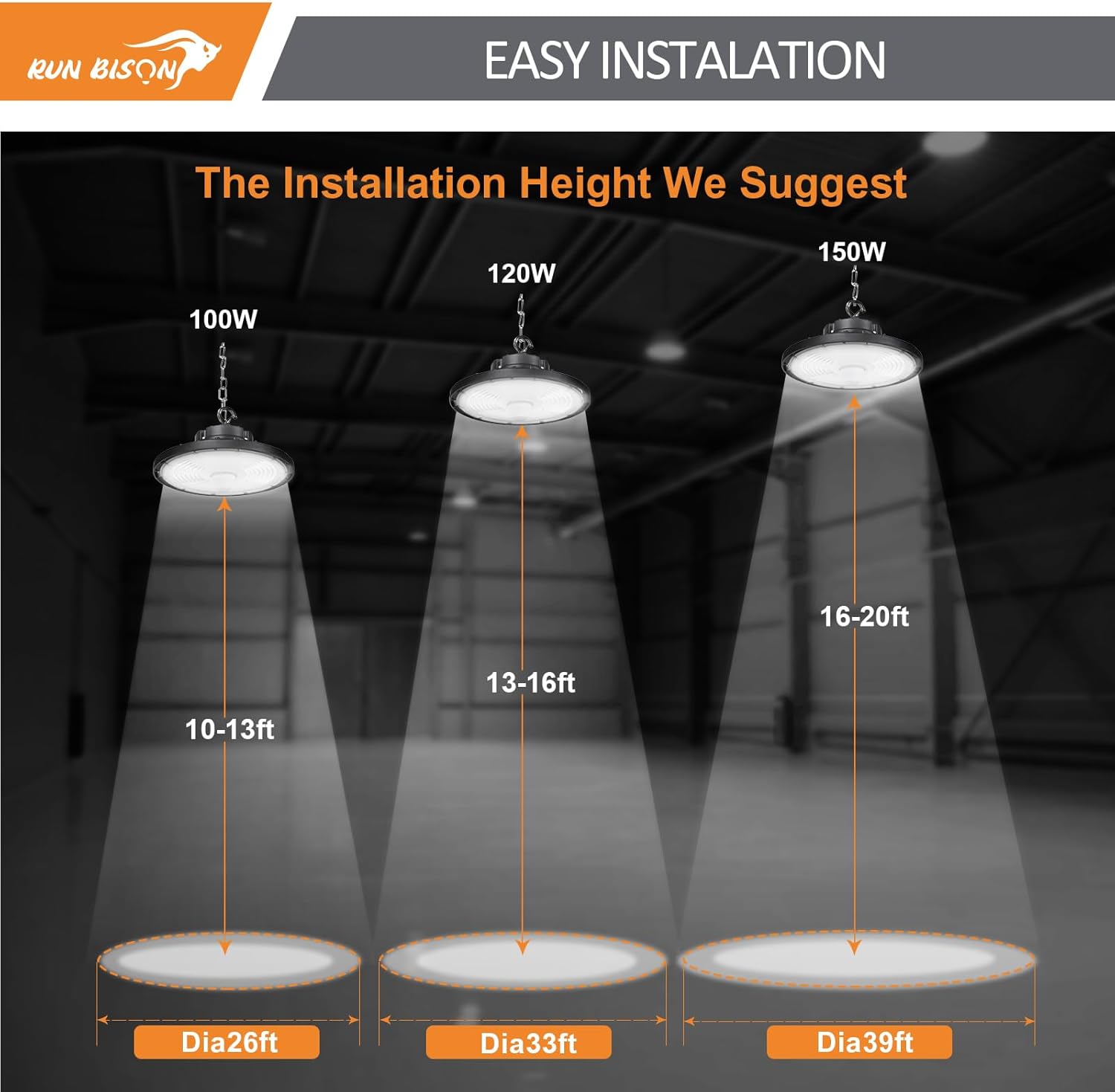 Suggested installation heights for different wattages
