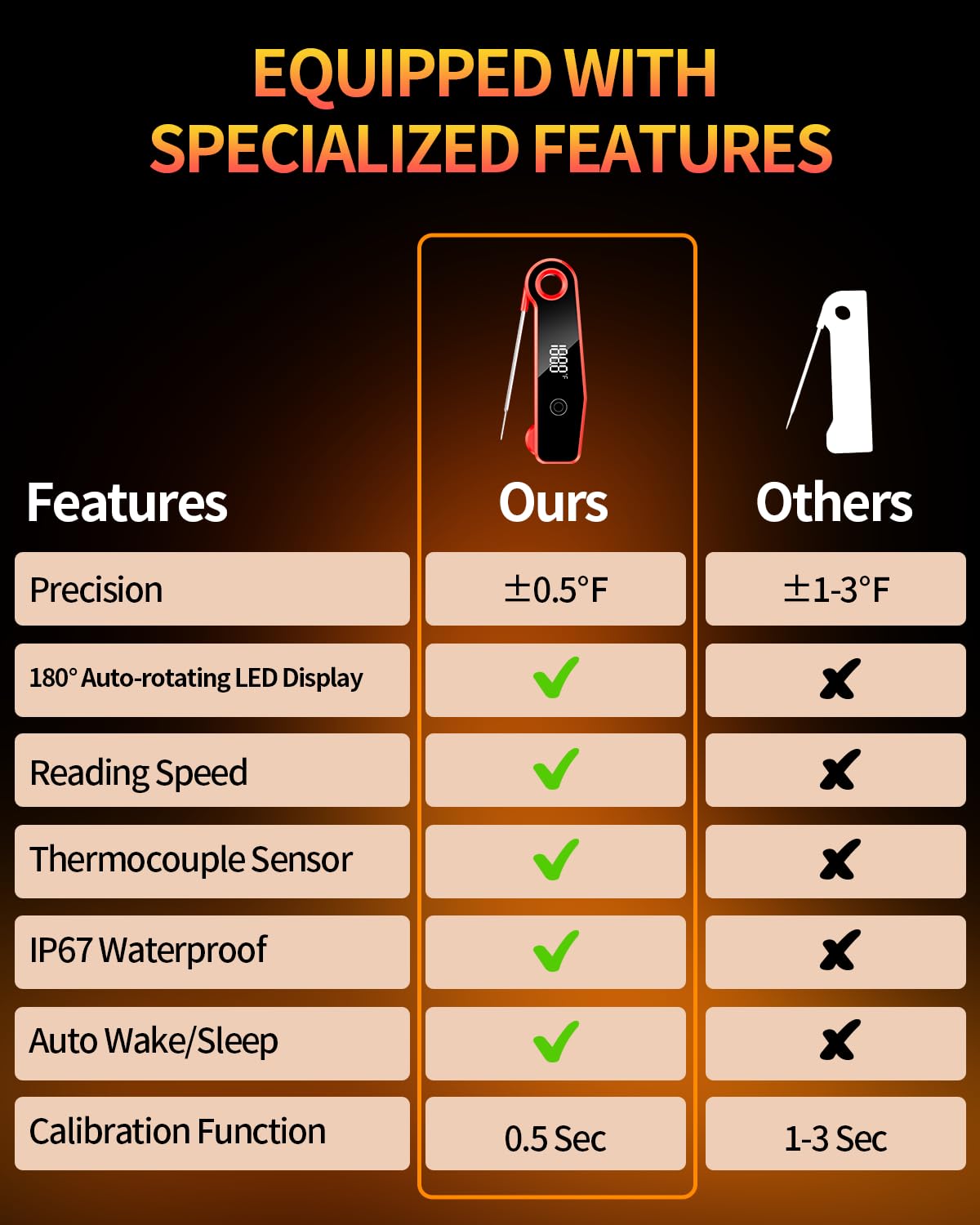 2025 Upgrade Meat Thermometer Digital for Cooking, 0.5s Instant Read Food Thermometer, ±0.5 ℉ Accuracy Kitchen Thermometer, Large LED Display, IP67 Waterproof for Grill, BBQ, Oven, Brewing, Baking