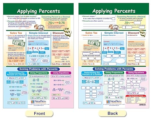 Miniatura 5 de NewPath Learning Gráficos de tablón de anuncios de proporciones, decimales y porcentajes, juego/7 – laminado, de doble cara, a todo color, 12 x 18