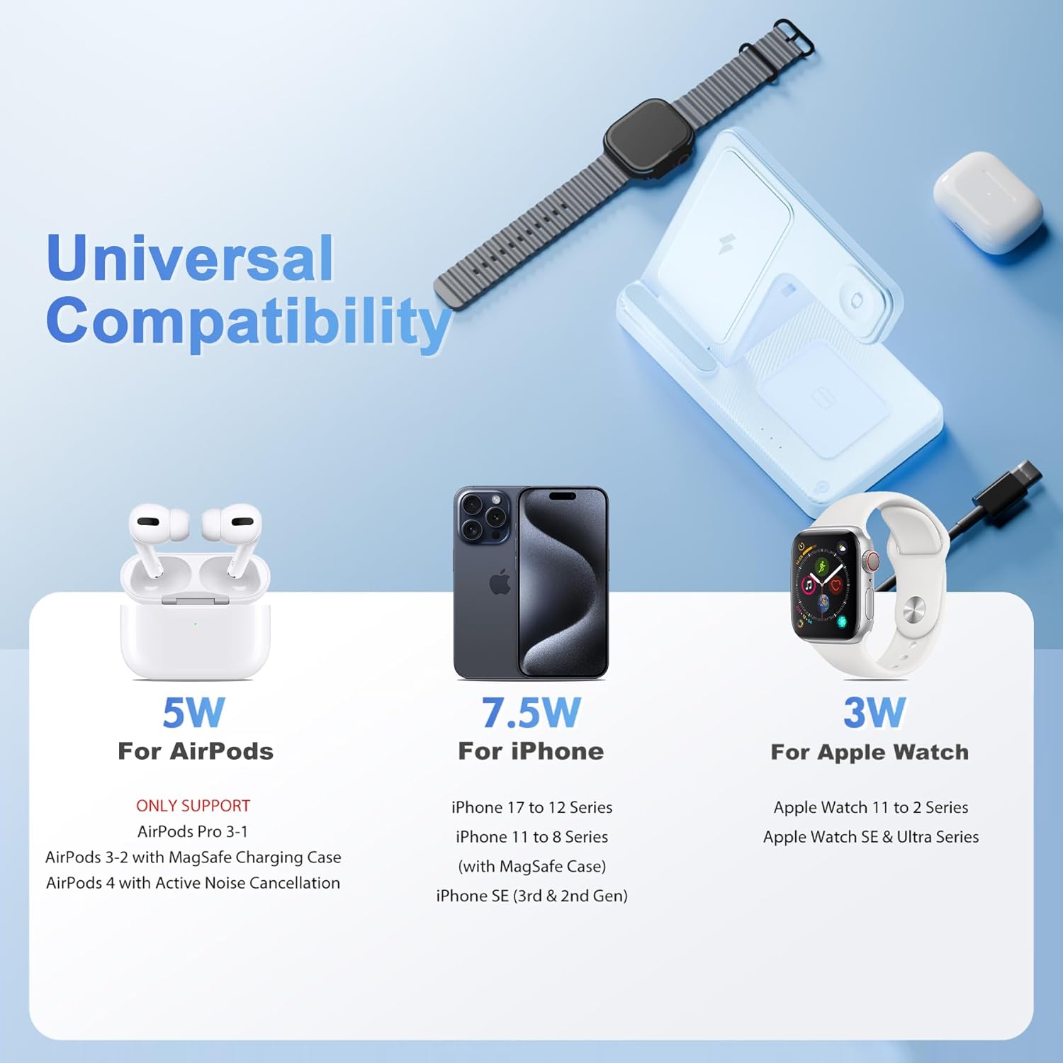 Wireless Charging Station for Apple Devices: 3 in 1 Foldable Qi Compact Case-Friendly Charger Stand for iPhone 17-12 & Apple Watch & AirPods Charging Dock for Travel Home Office Desk Nightstand (Blue)