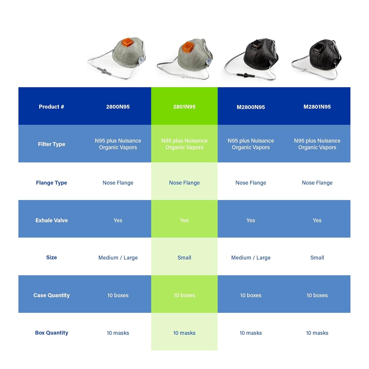 Moldex 2801N95 HandyStrap® Disposable Particulate Respirator Plus Nuisance Organic Vapors with Ventex® Valve, Size Small, NIOSH Approved