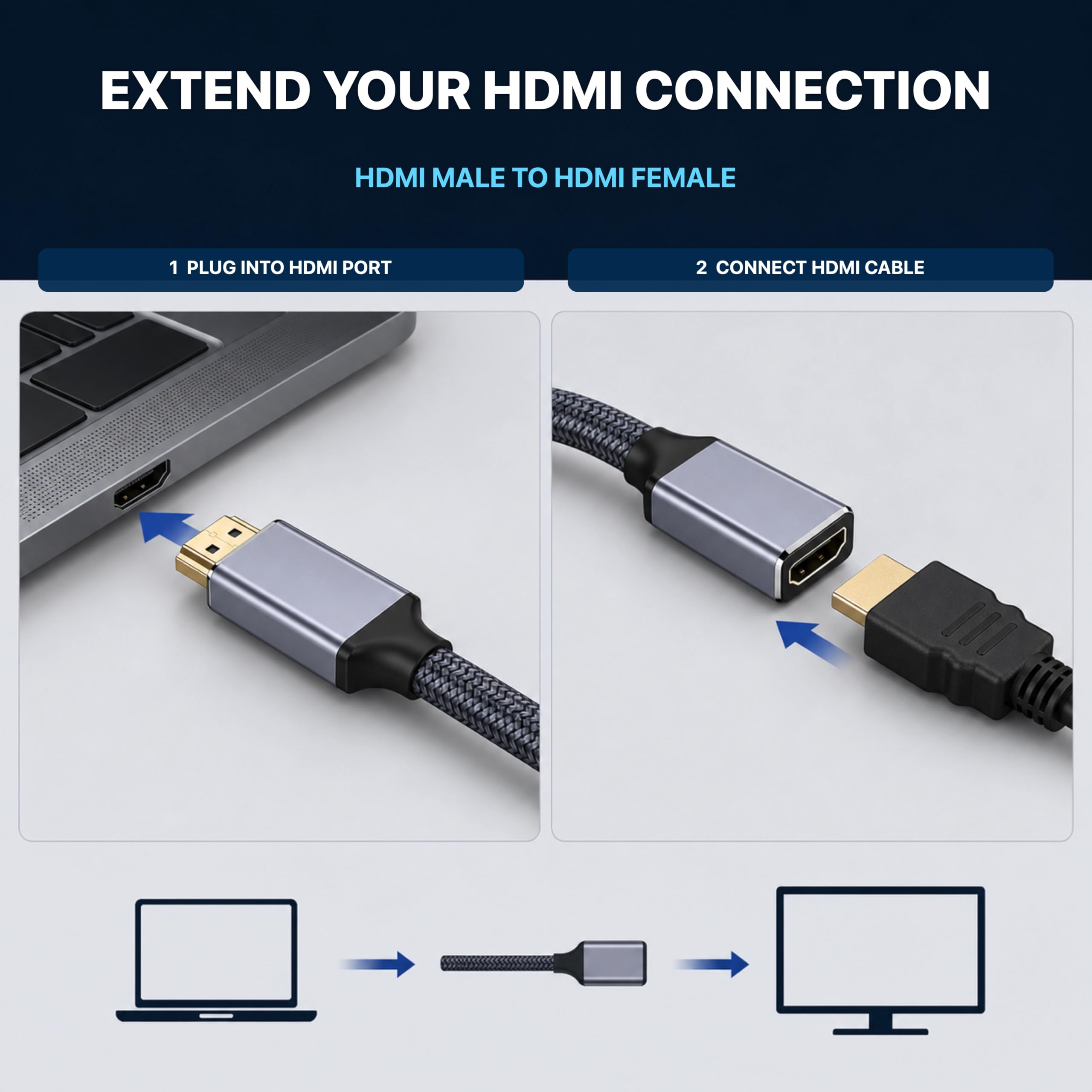 Cavo di prolunga HDMI, connettore maschio a femmina, estensore del segnale ad alta velocità (50, piedi)