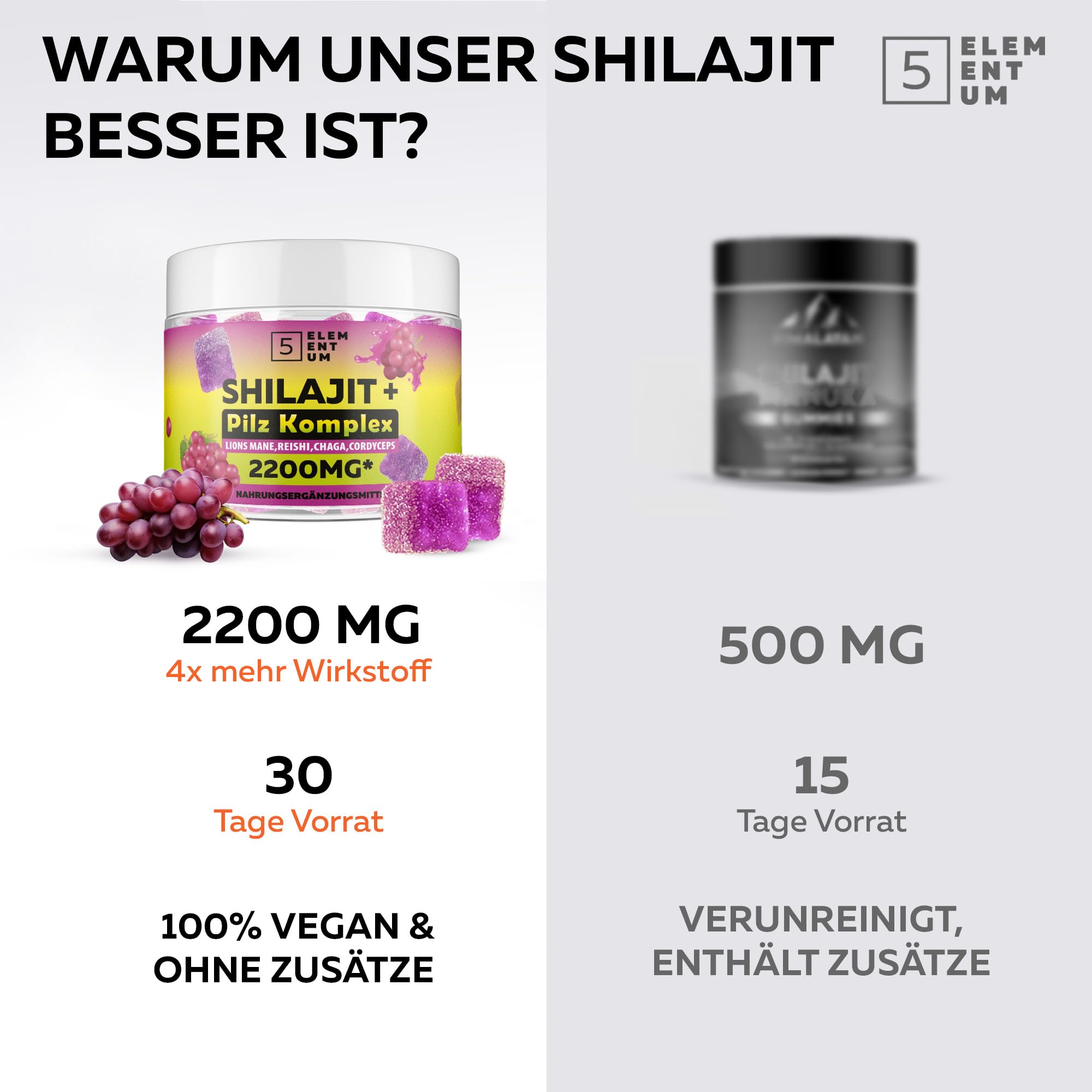 Original Shilajit Gummies 2200 mg – 90 Stück Premium Mumijo Gummies mit Löwenmähne, Reishi, Chaga & Cordyceps aus dem Himalaja – Für Energie & Vitalität – Mit Traubengeschmack