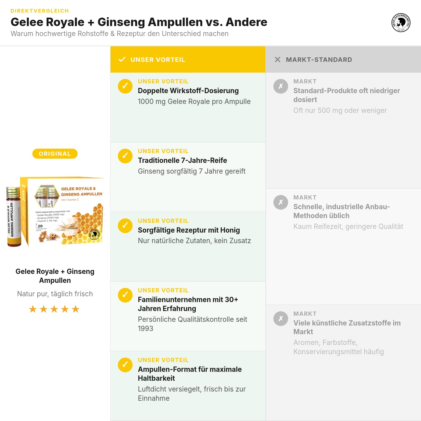 AKTIV NATURHEILMITTEL Gelee Royale & Ginseng Trinkampullen, 20 Stück | je 1000mg Gelee Royale, 1000mg Ginseng (Panax), mit Vitamin C, Familienunternehmen seit 1993
