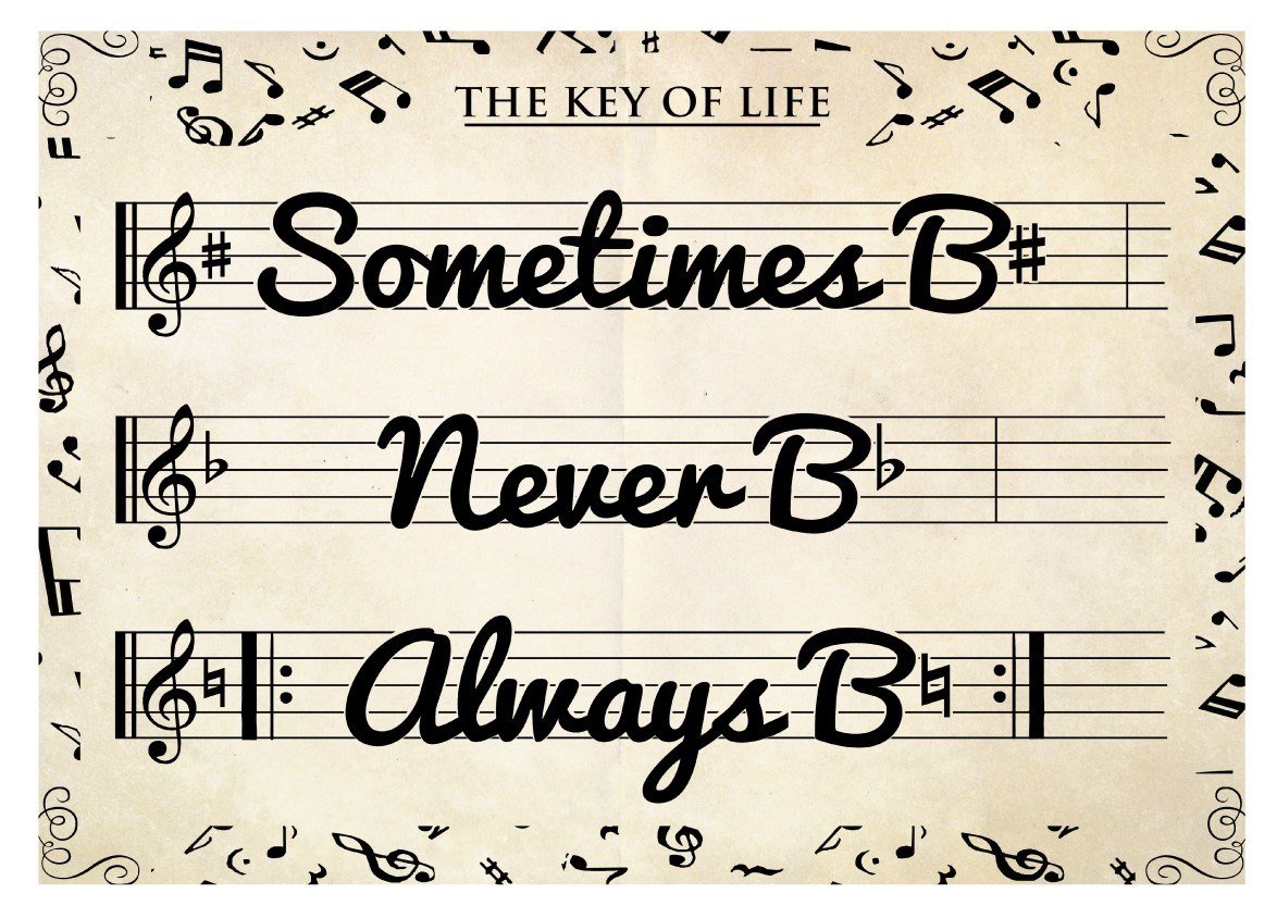 Grindstore Nc Motivational Print Featuring An Inspiring Sheet Music Quote 32X44cm