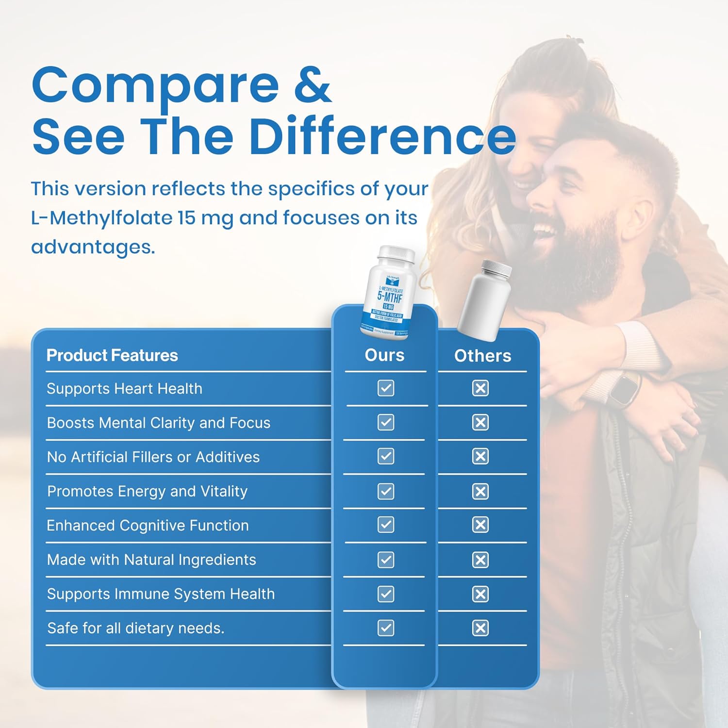 L-Methylfolate 15 MG 120 CAPSULESOptimized & Highly Bioactive Methyl Folate, 5-MTHF Supplement for Mood and Immune Support, Natural Diet Supplement for Energy, Non-GMO & Gluten-Free,