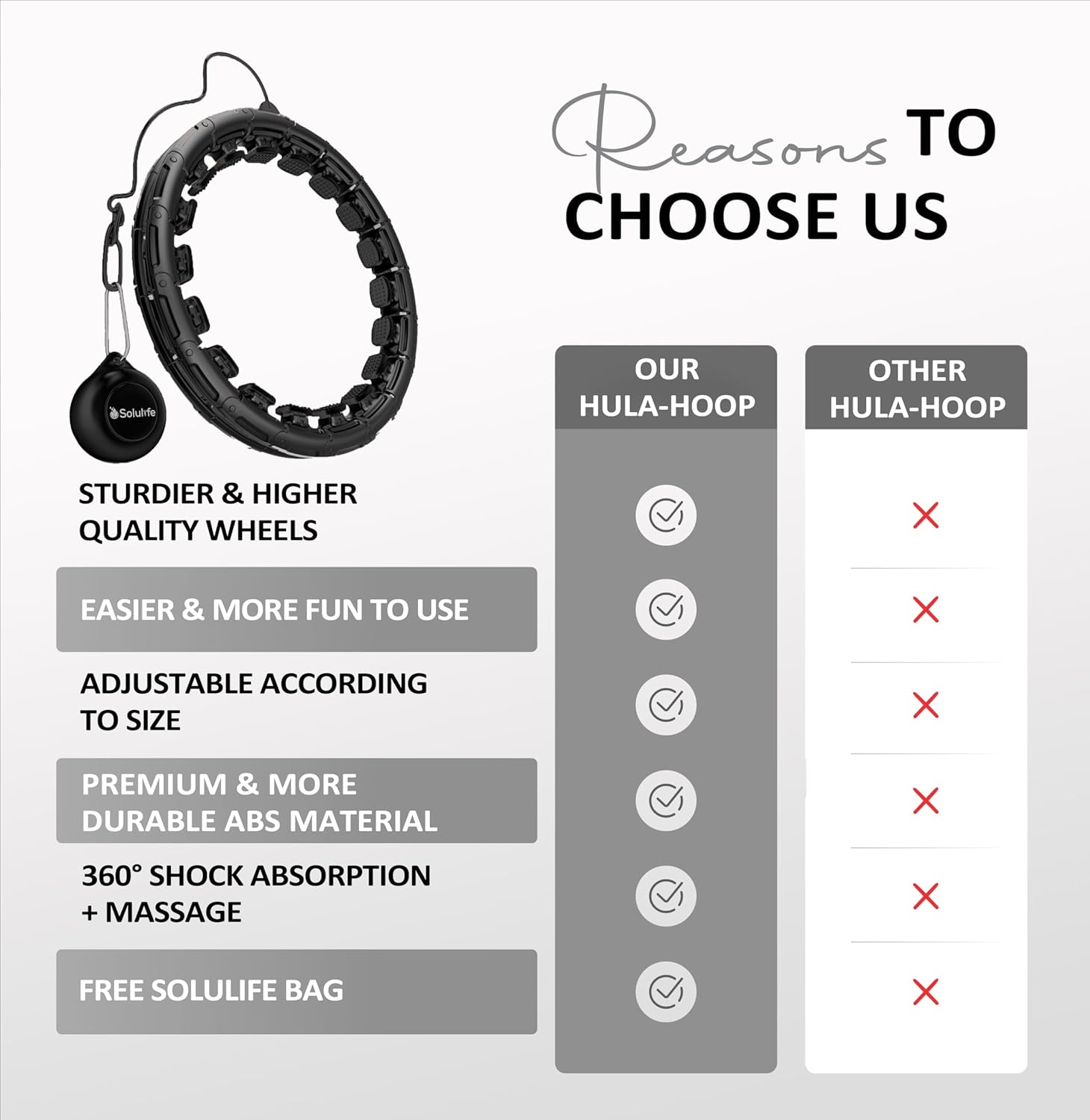 Experience Fitness Excellence with Our Infinity Hoop Plus Size – Weighted Hula Hoop for Weight Loss – Hula Hoop Exercise Ring with ABS and Quality Wheels – for All The Sizes and Levels