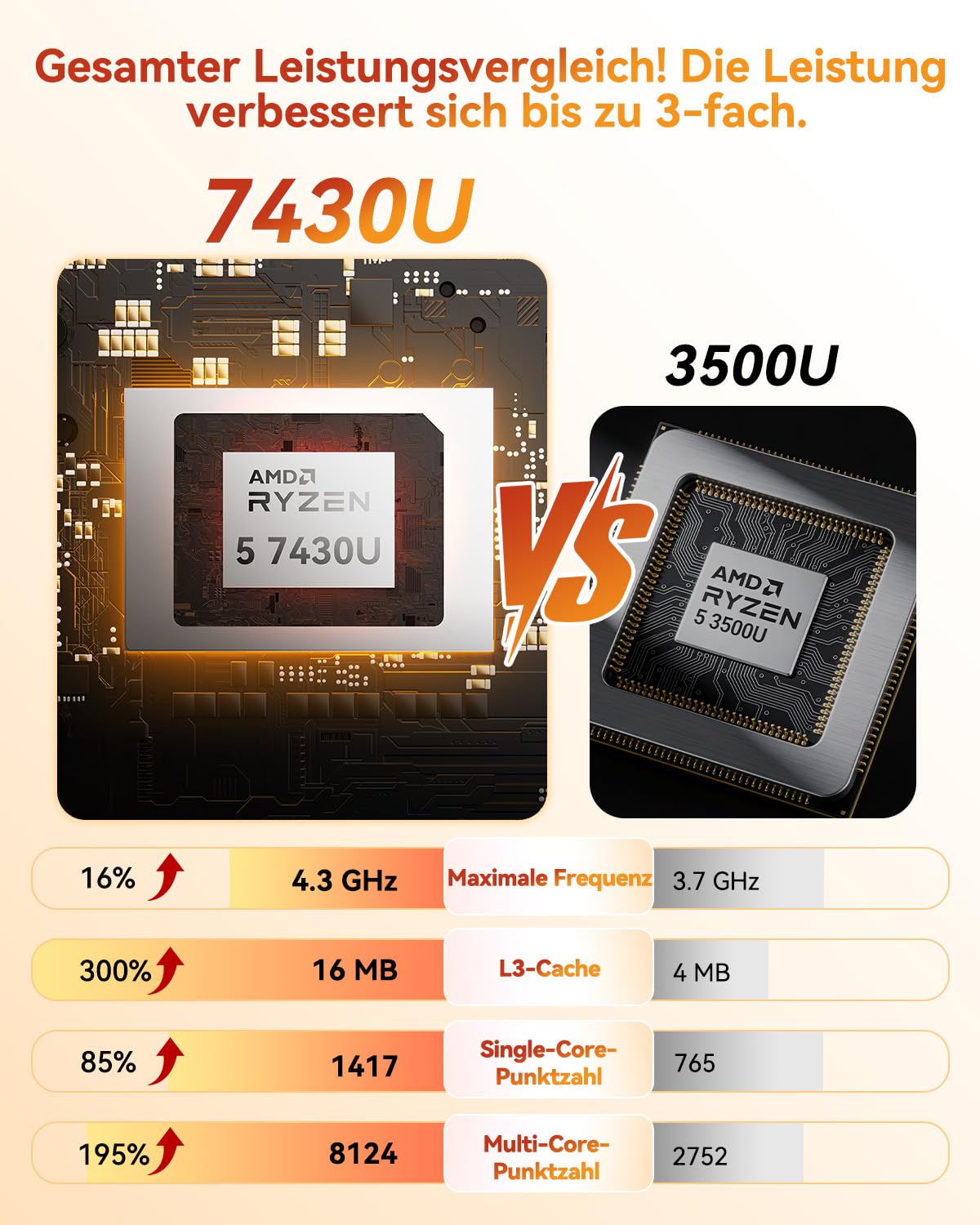 GEEKOM Mini PC A5 mit AMD Ryzen 5 7430U, 16GB DDR4 (Aufrüstbar,Kein LPDDR) 512GB SSD | 3 Jahren Garantie | 2.5G LAN | Windows 11 Pro | PC mit Dual HDMI 8K | Mini Computer für Home/Office/Gaming