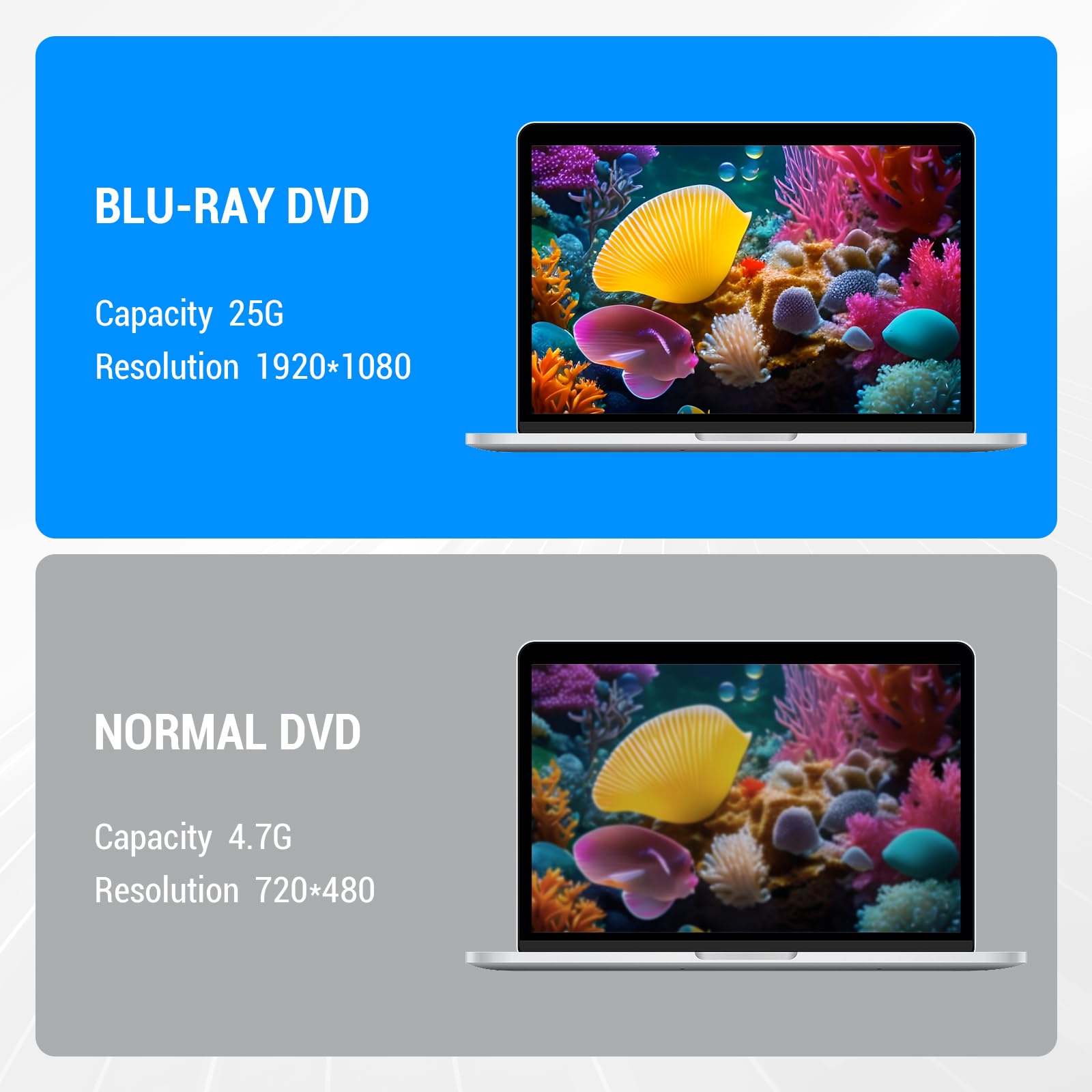 Yaeonku External Blu Ray Drive, USB 3.0 Type-C DVD CD Portable Blu Ray Player, 50GB BD write support - Image 3